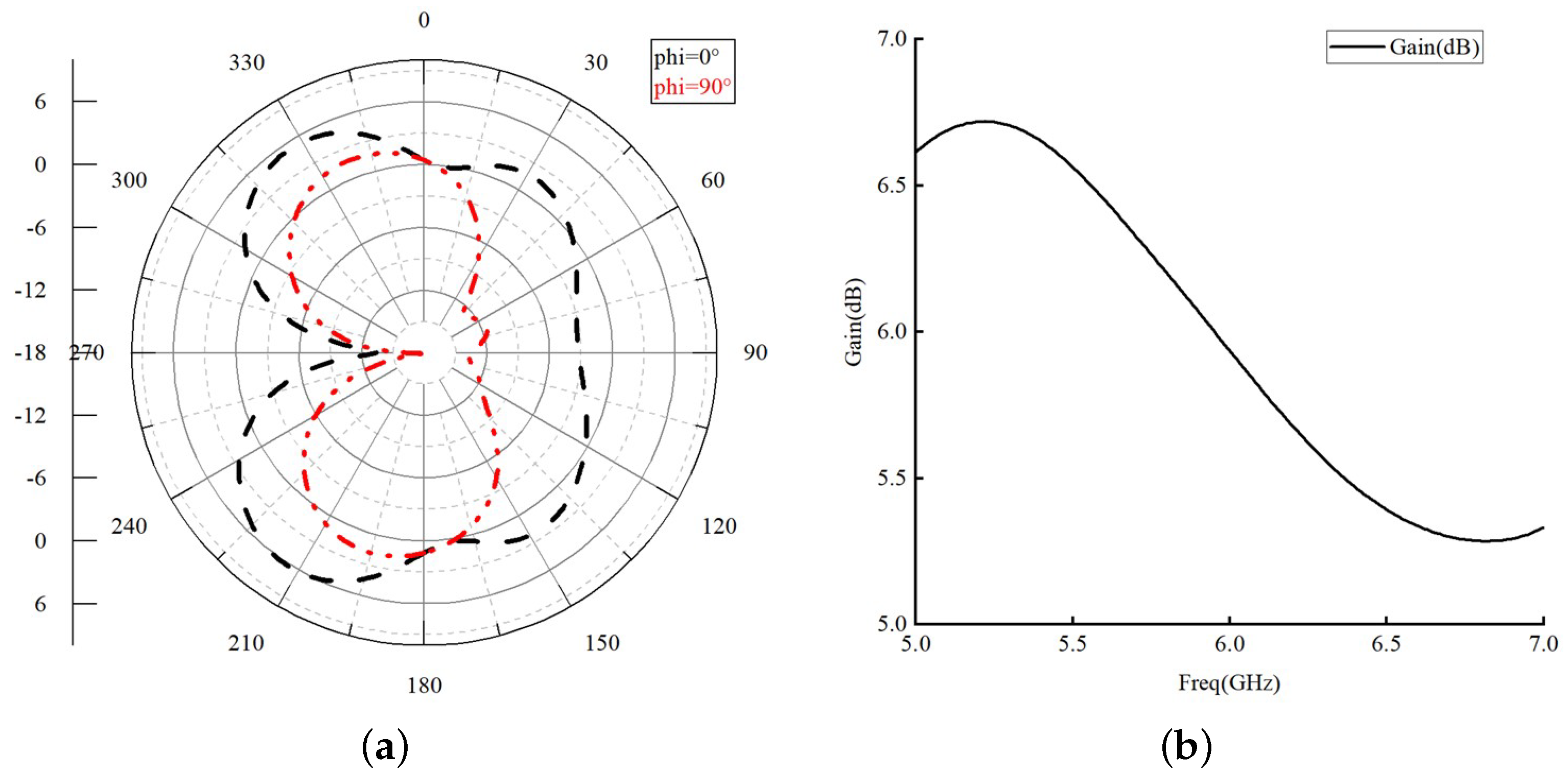 Electronics 12 02645 g010