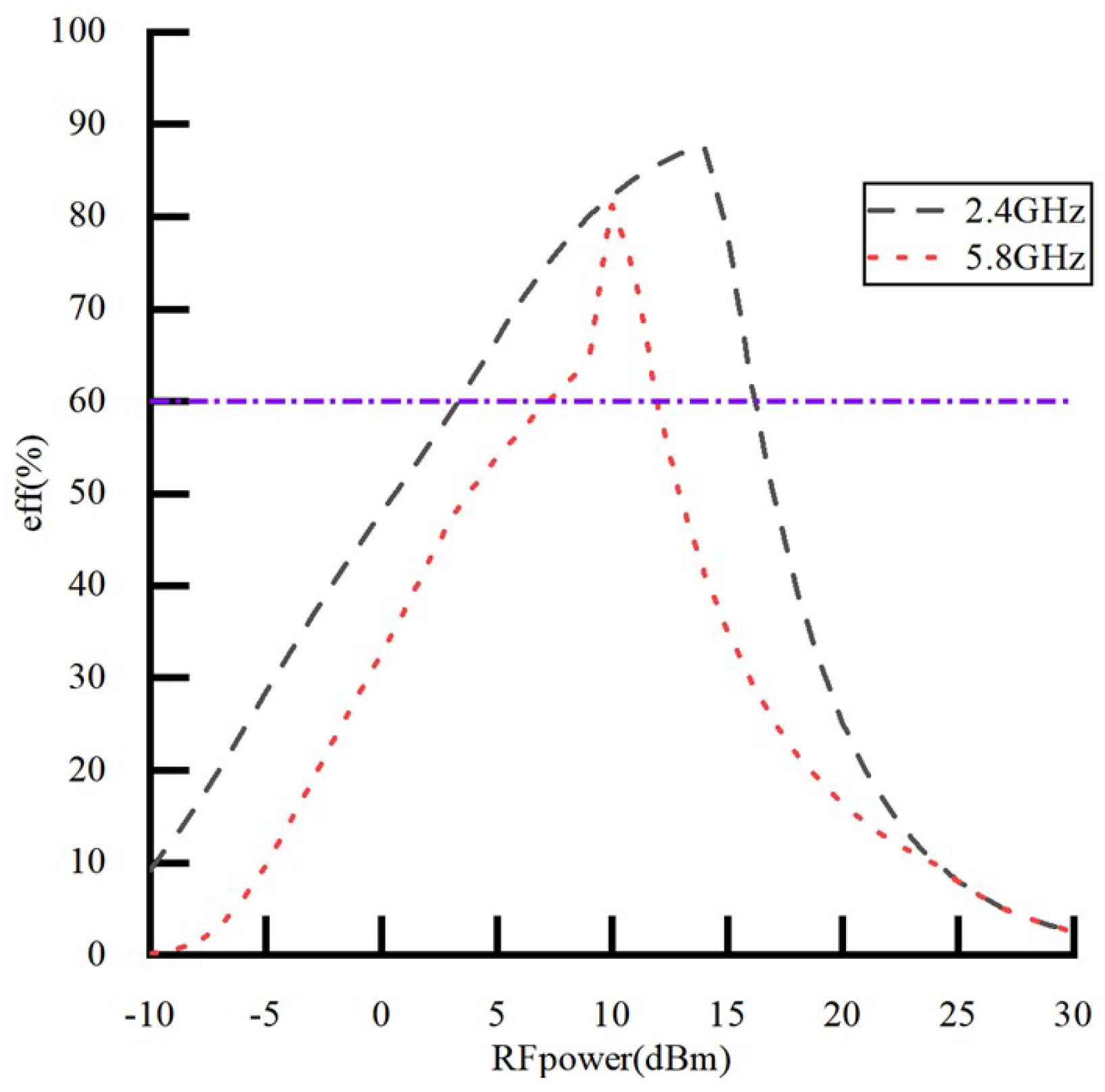 Electronics 12 02645 g015