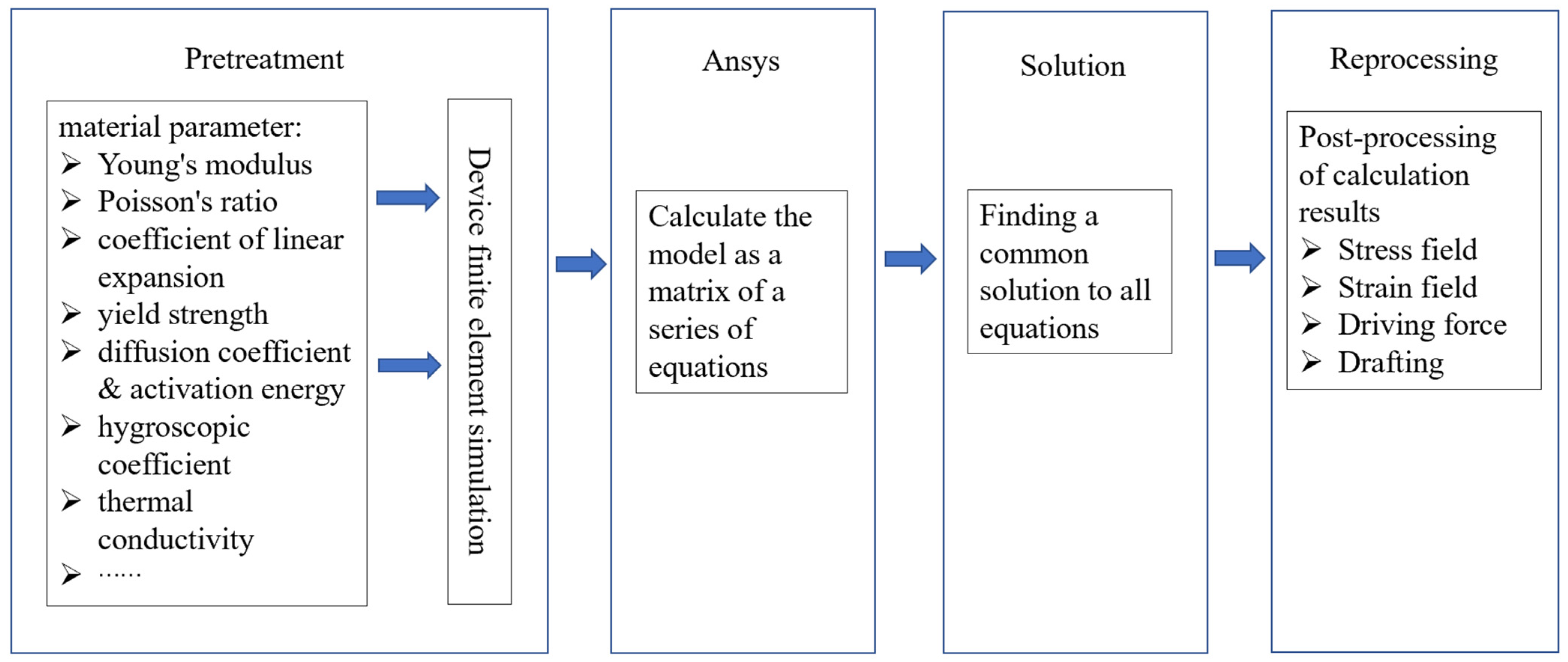 Electronics 12 02709 g025