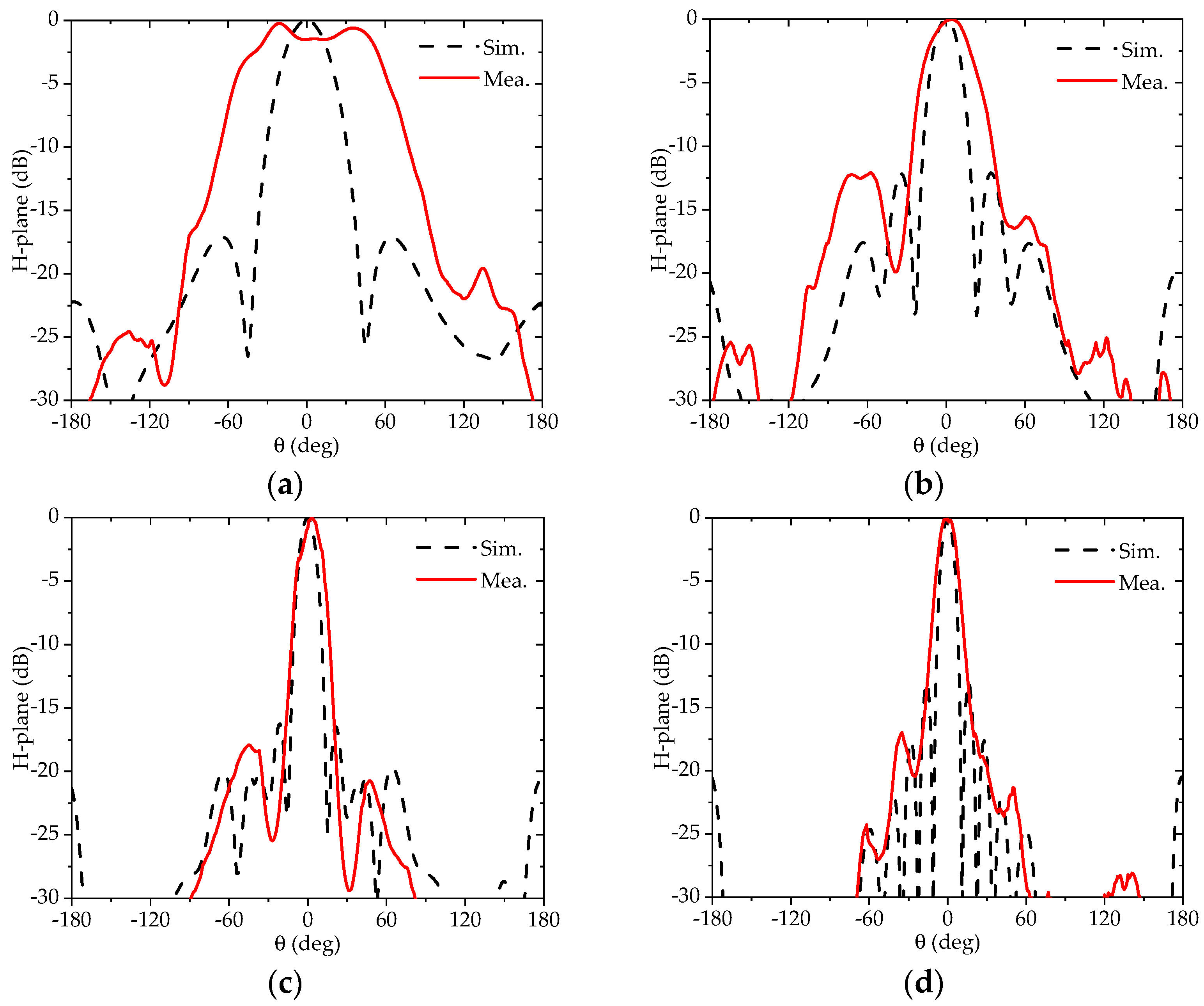 Electronics 12 02752 g015