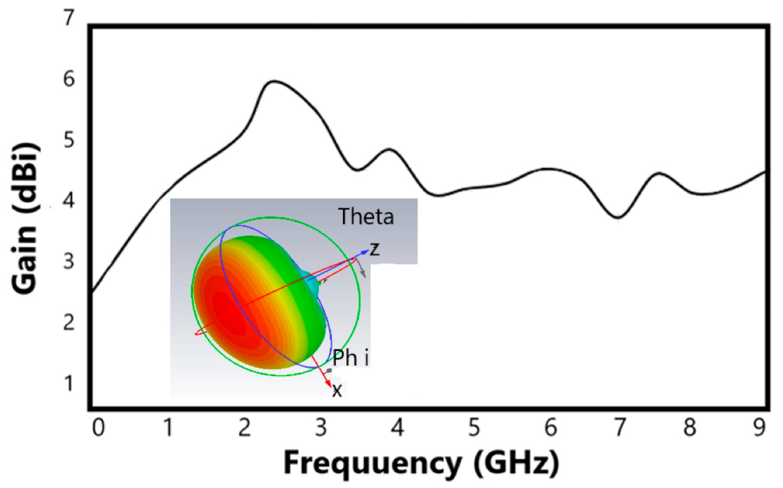 Electronics 12 02754 g003