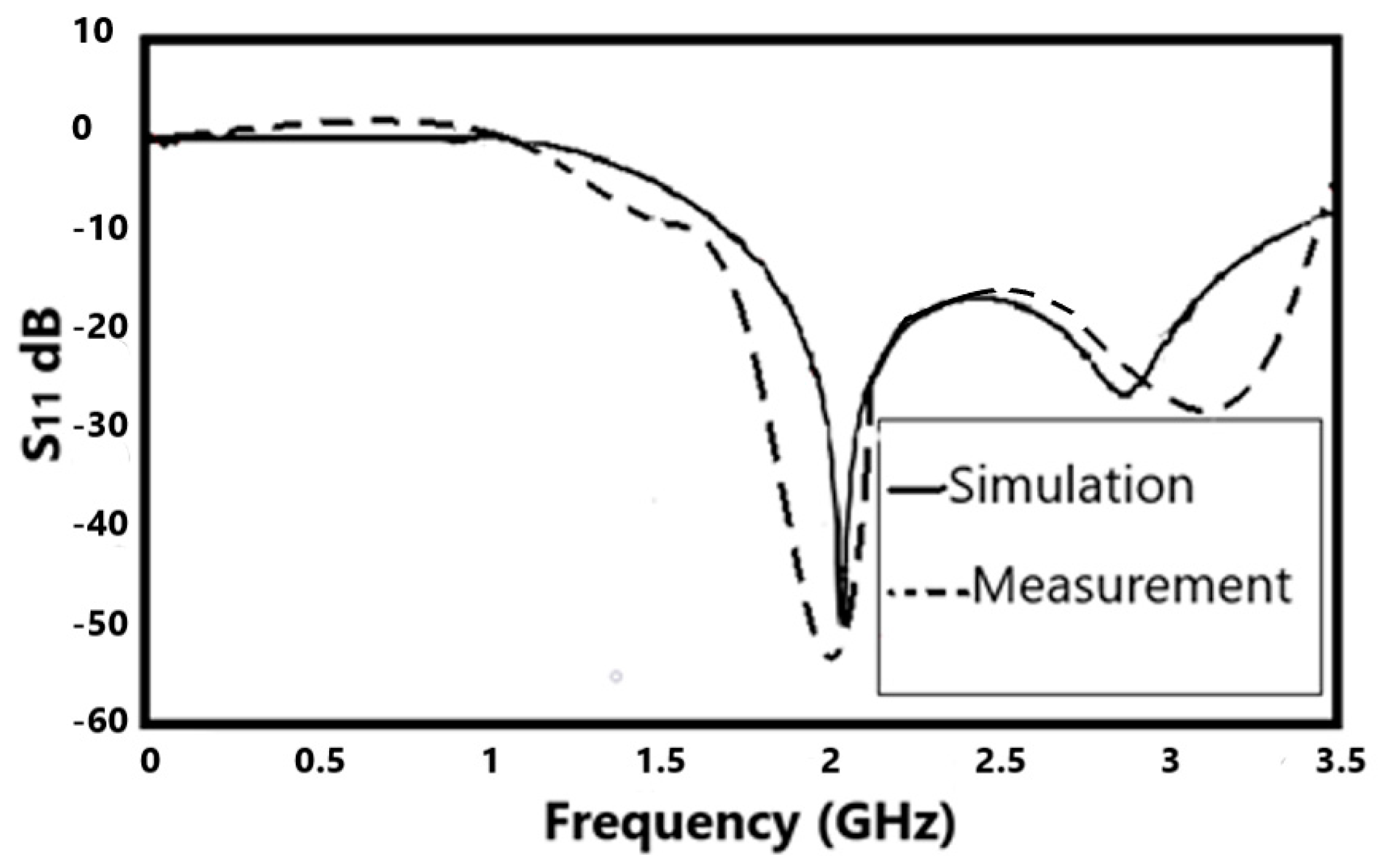 Electronics 12 02754 g007