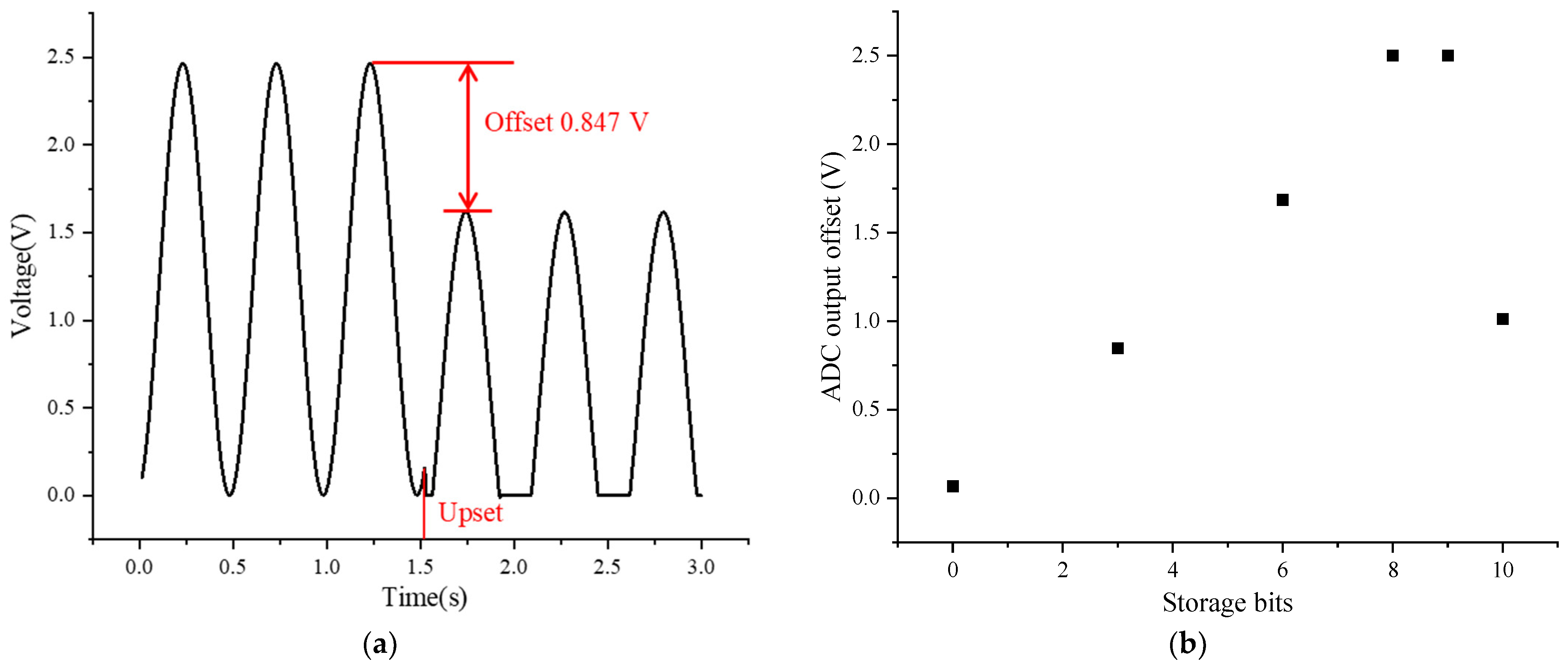 Electronics 12 02774 g005