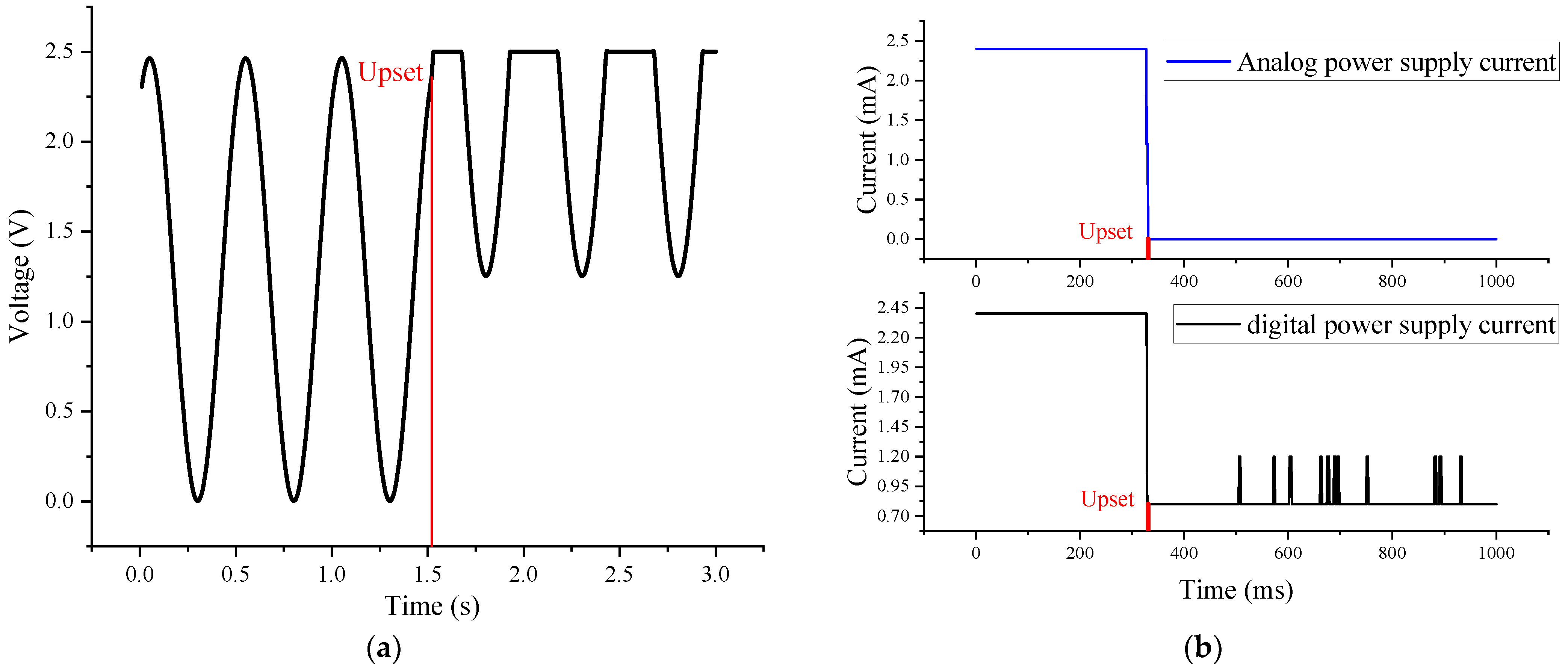 Electronics 12 02774 g006