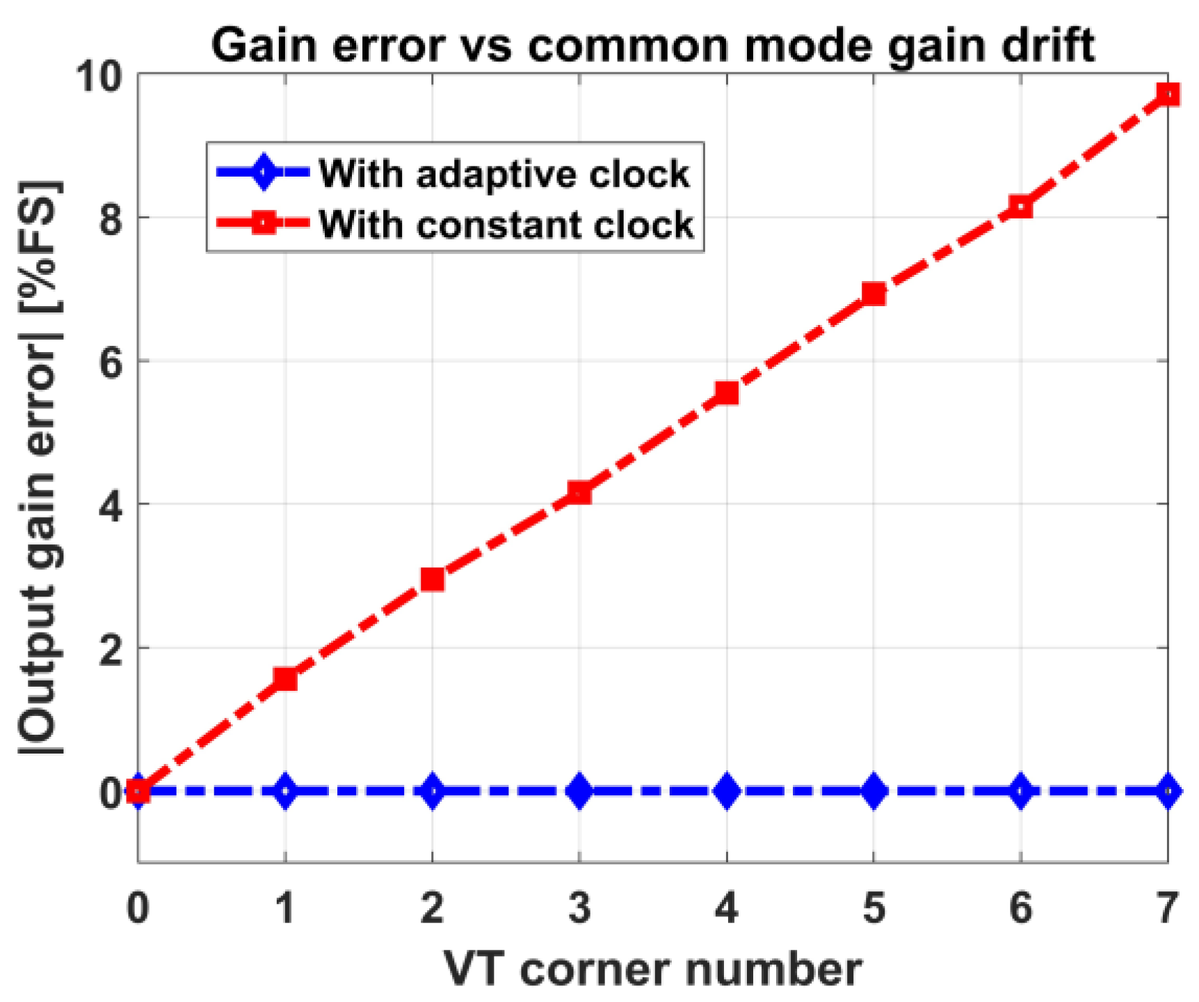 Electronics 12 02775 g007