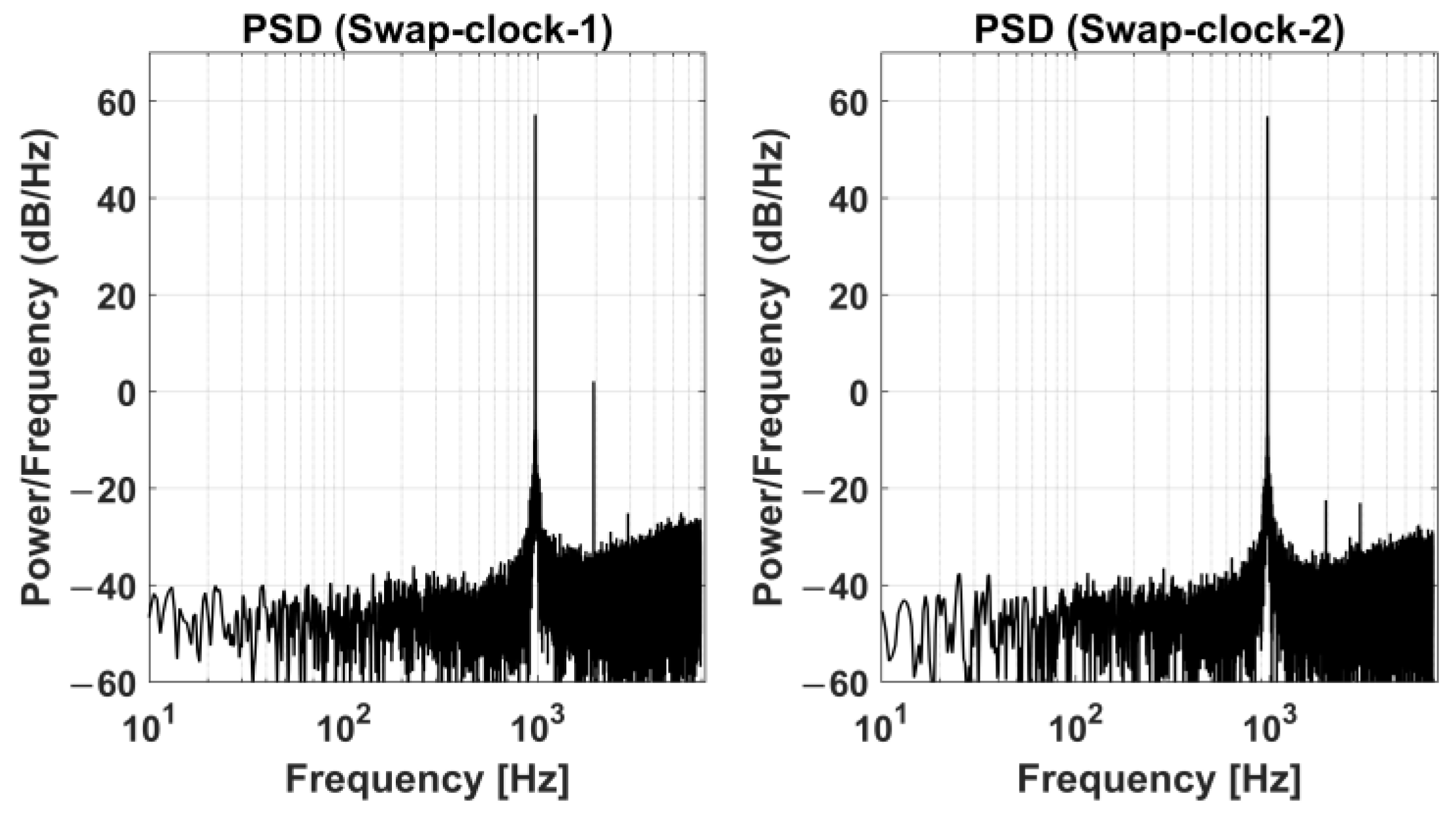 Electronics 12 02775 g010