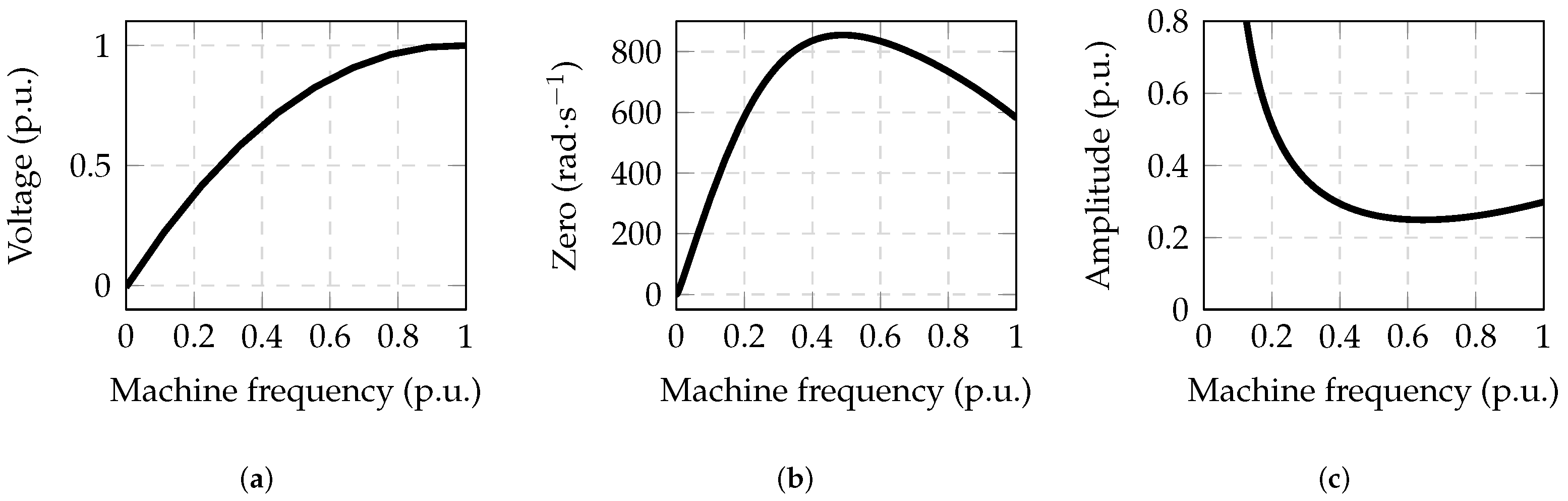 Electronics 12 02791 g003