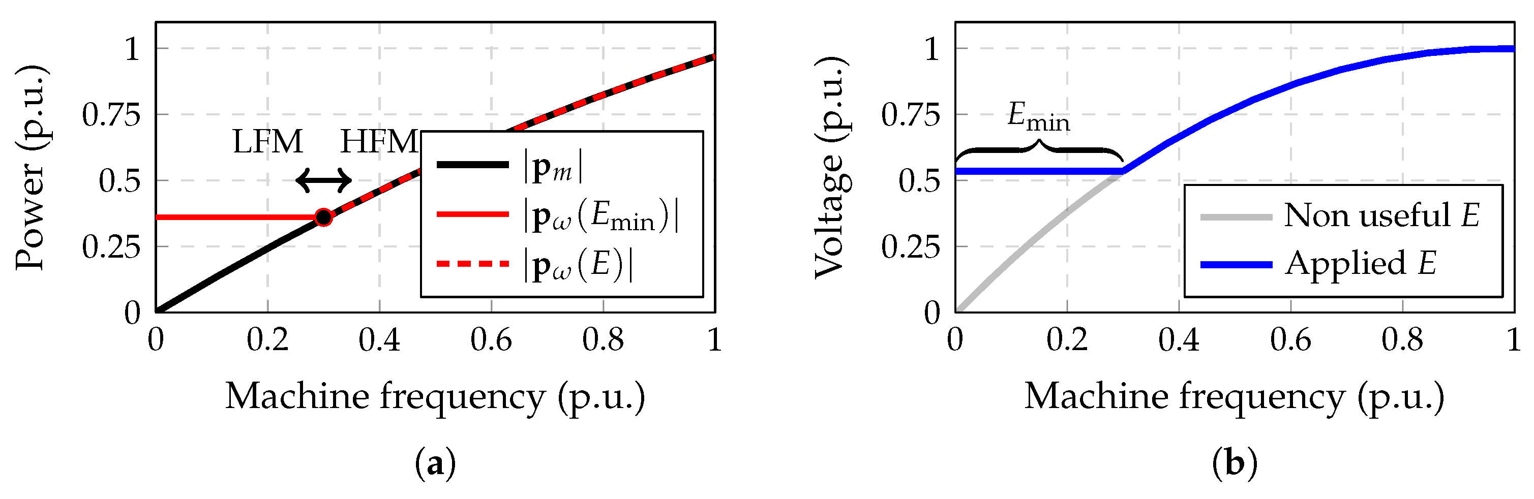 Electronics 12 02791 g004