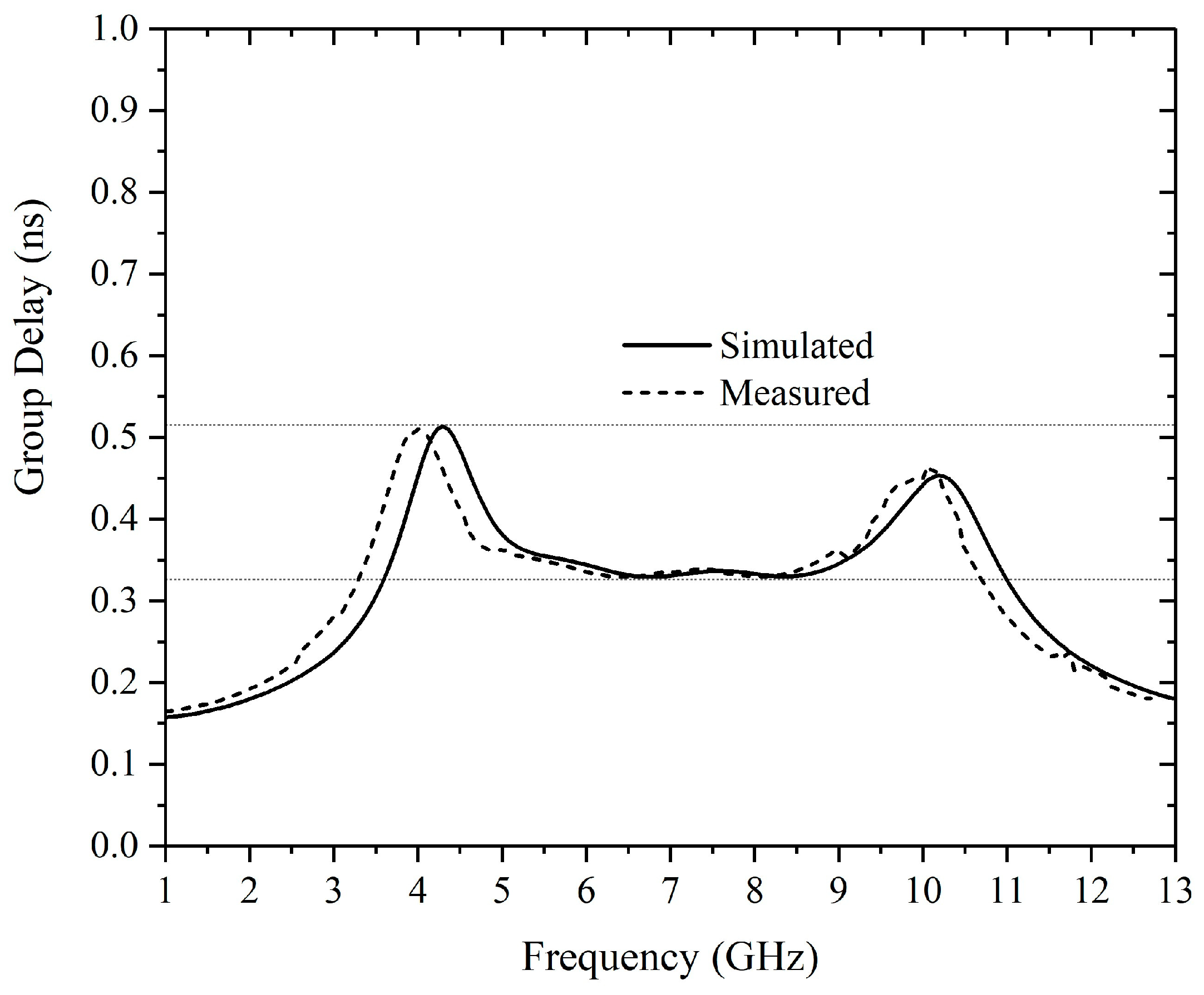 Electronics 12 02800 g026