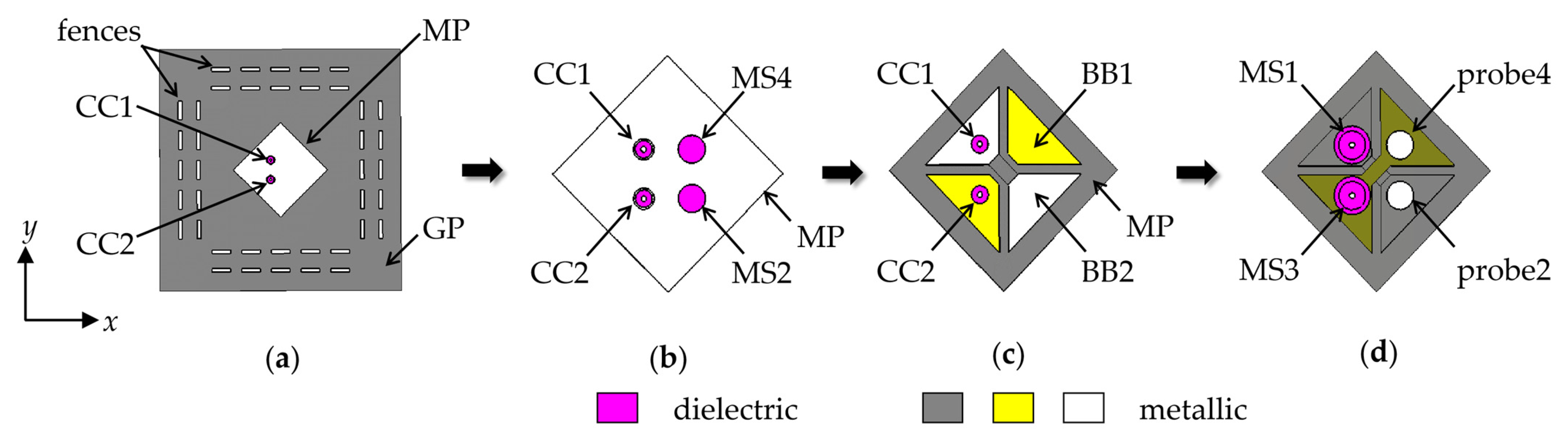 Electronics 12 03032 g010