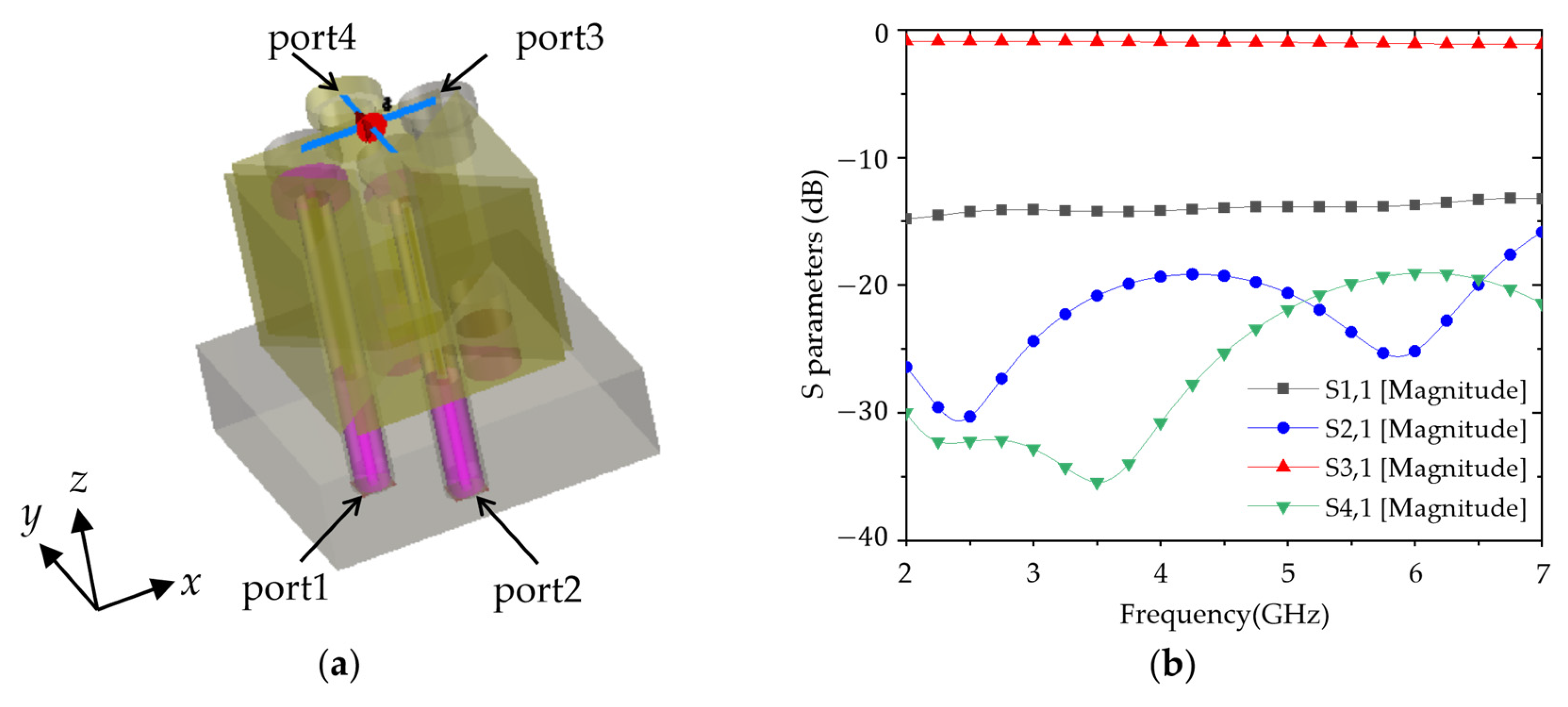 Electronics 12 03032 g013