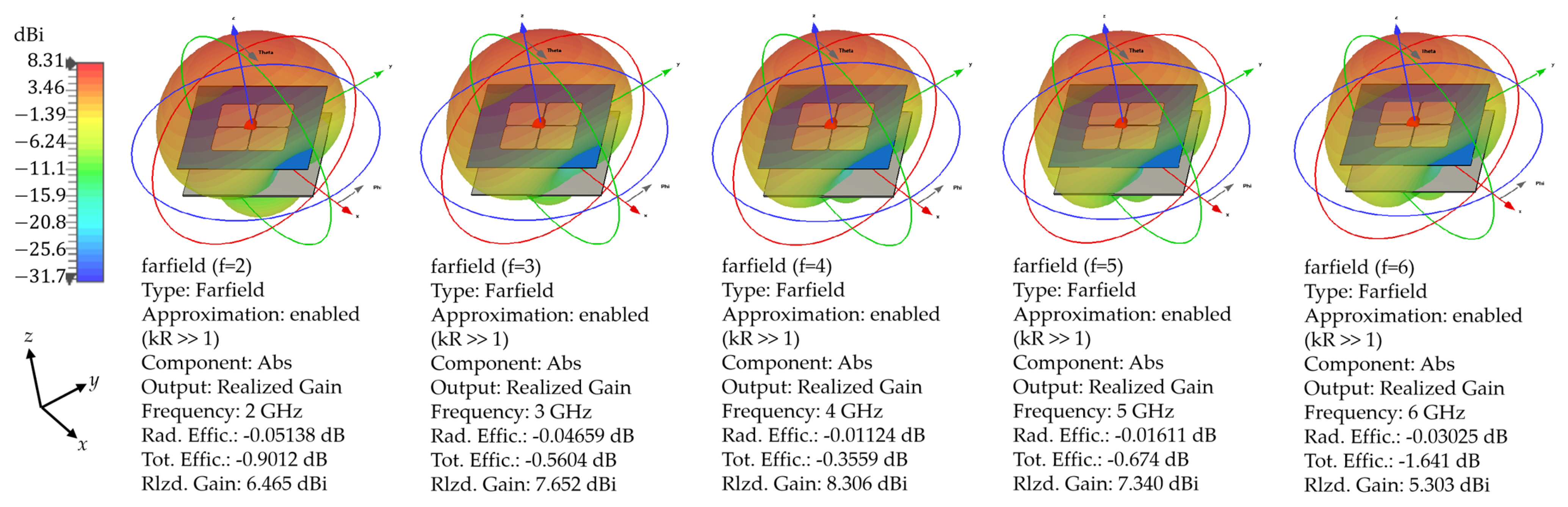 Electronics 12 03032 g019