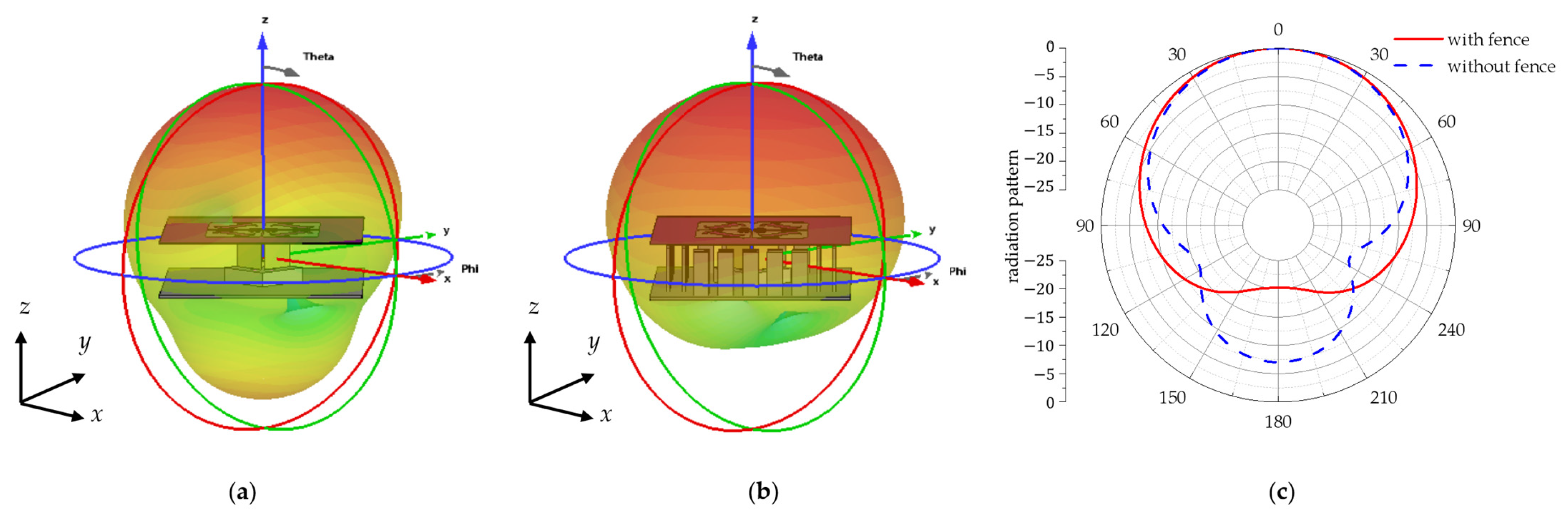 Electronics 12 03032 g022