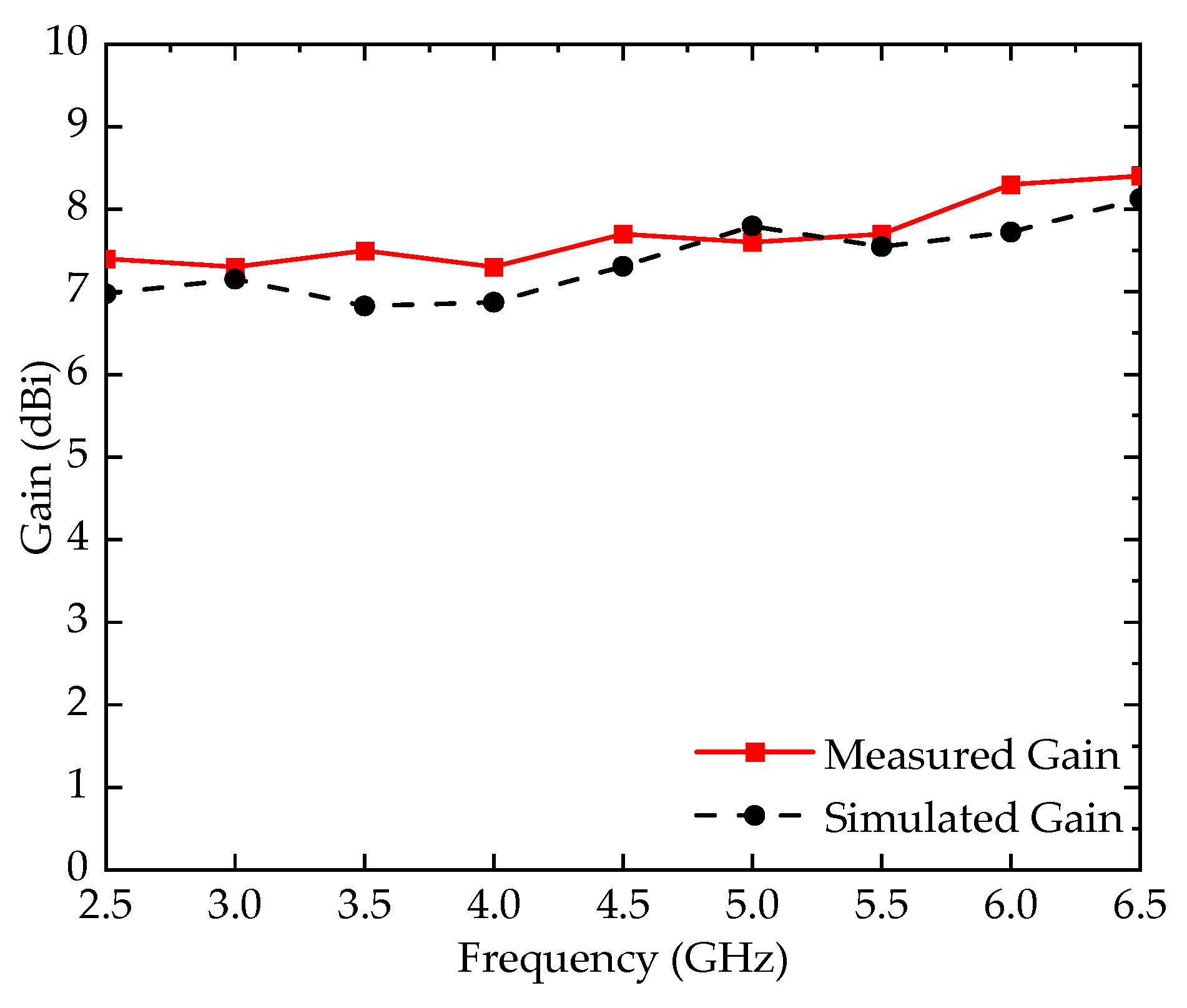 Electronics 12 03032 g027