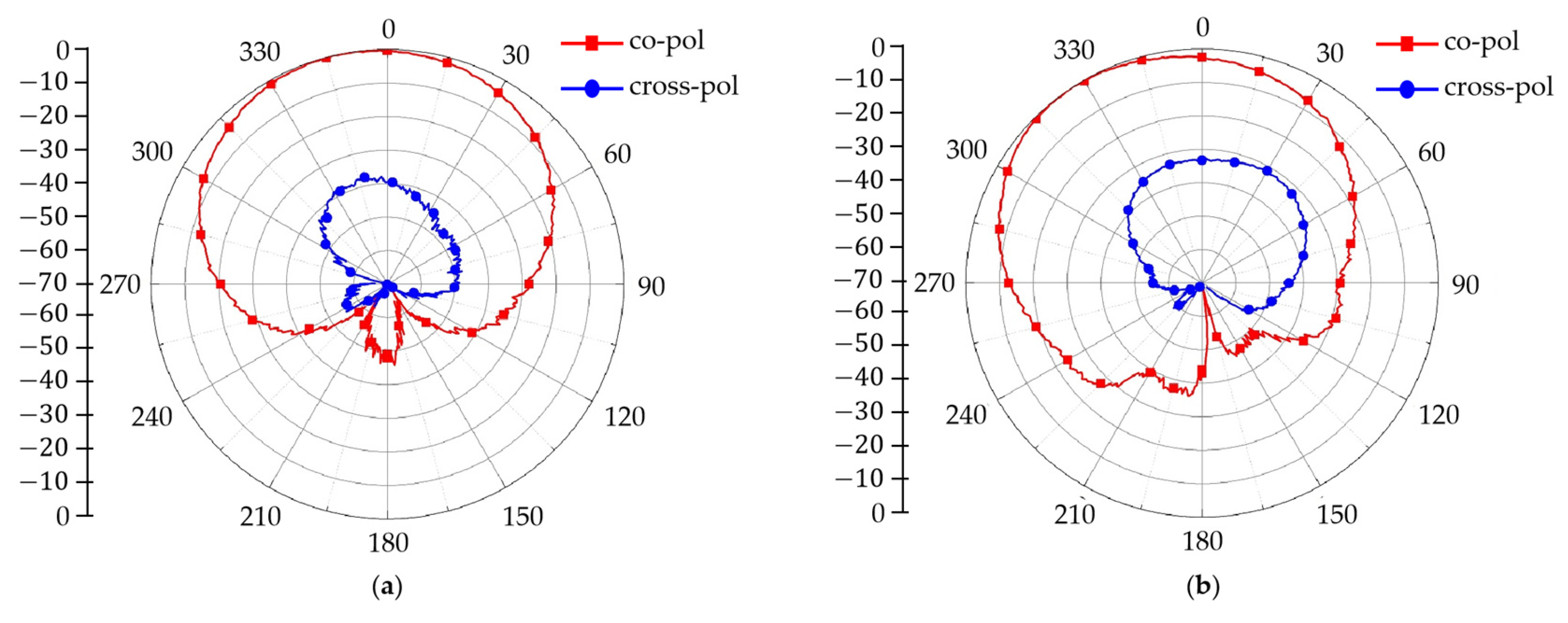 Electronics 12 03032 g028a