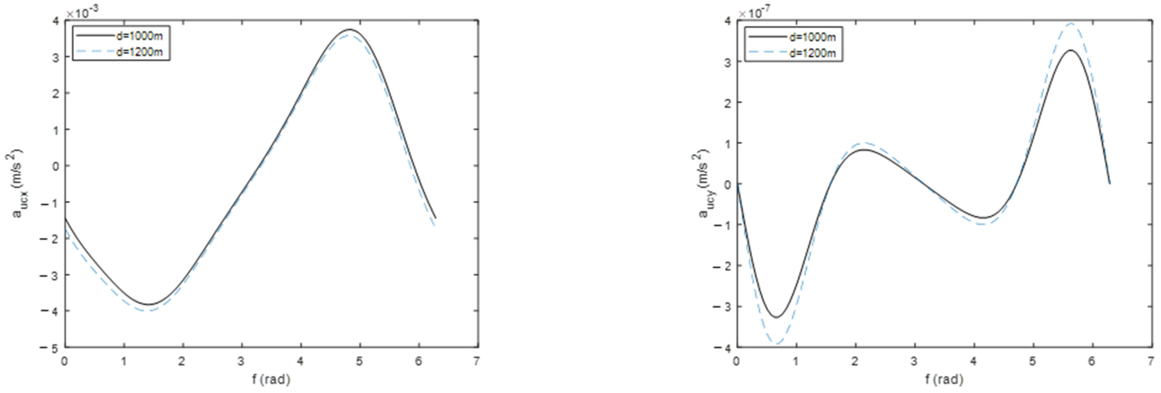 Electronics 12 03034 g005a Electronics 12 03034 g005a