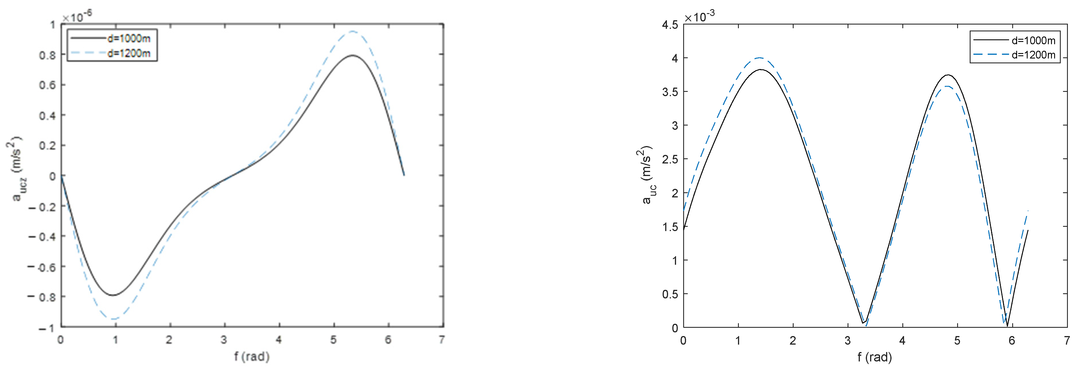 Electronics 12 03034 g005b Electronics 12 03034 g005b