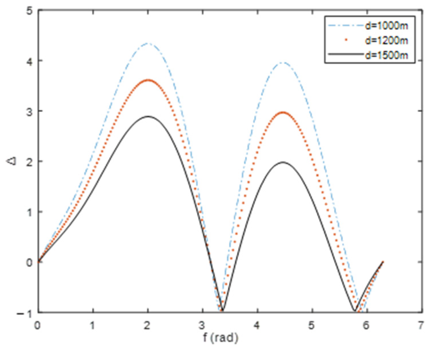 Electronics 12 03034 g007 Electronics 12 03034 g007