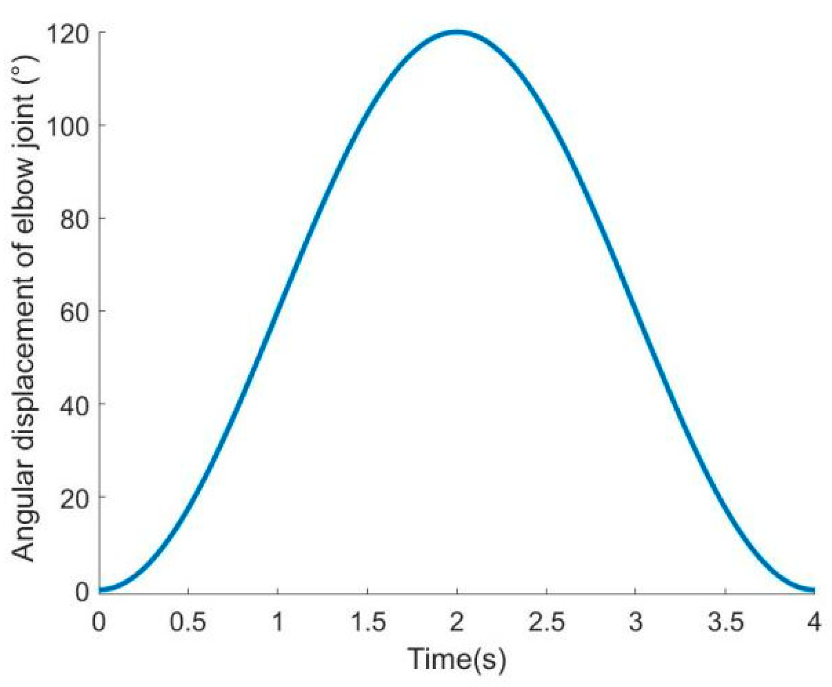Electronics 12 03326 g006