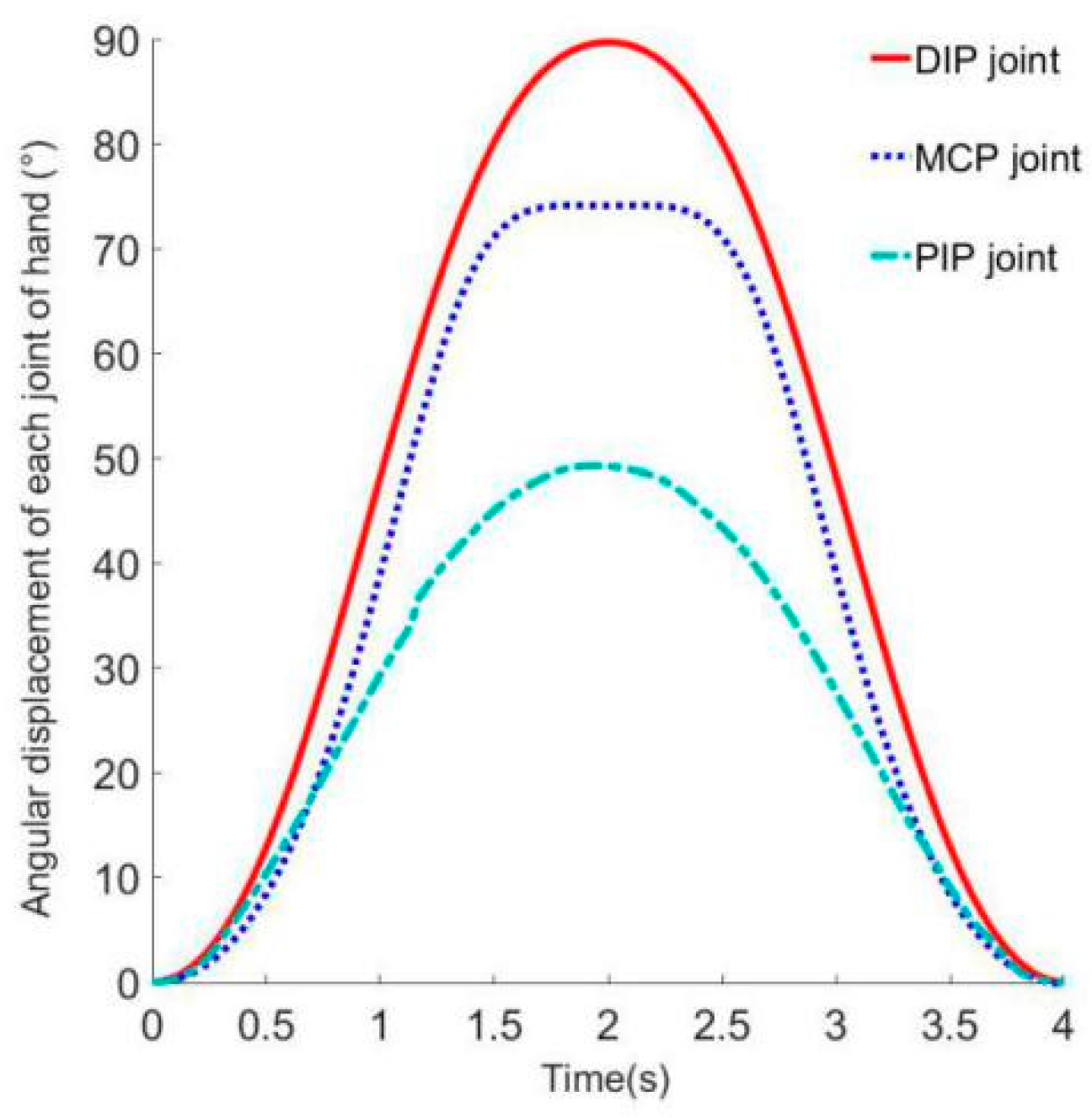 Electronics 12 03326 g008