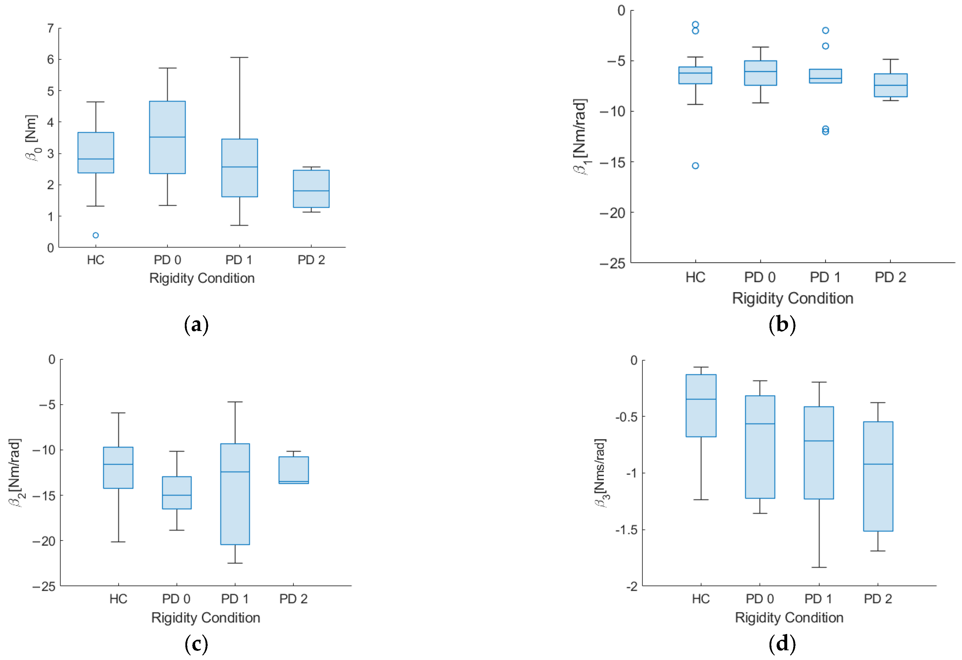Electronics 12 03347 g006