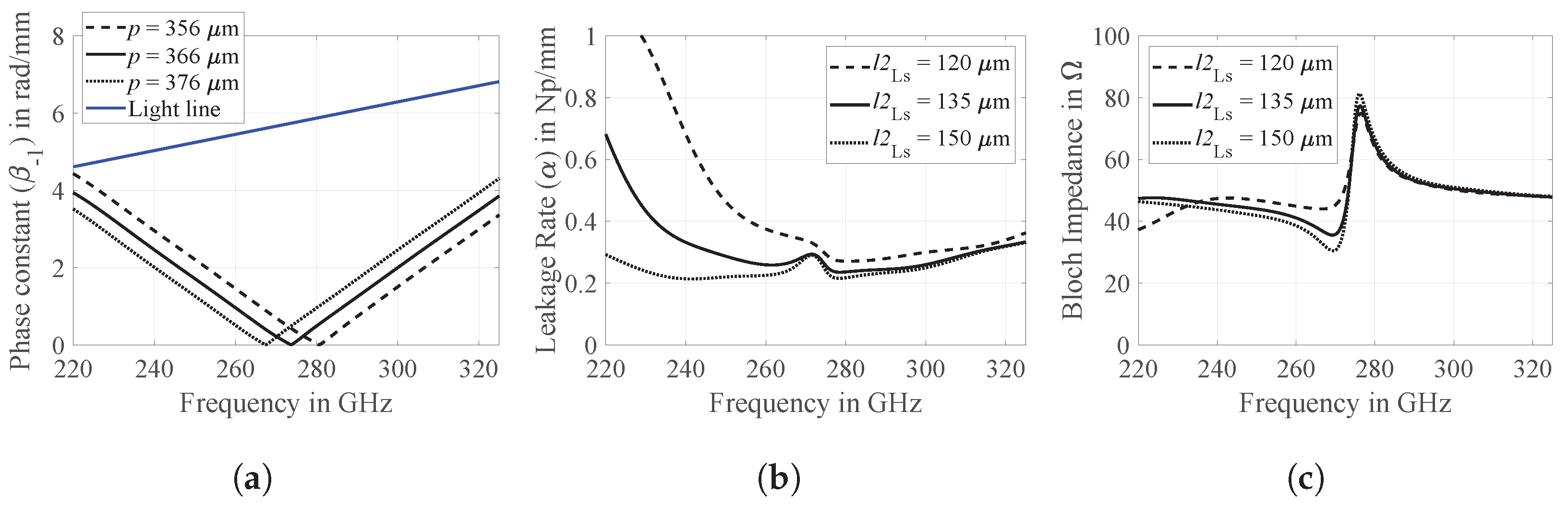 Electronics 12 03482 g002
