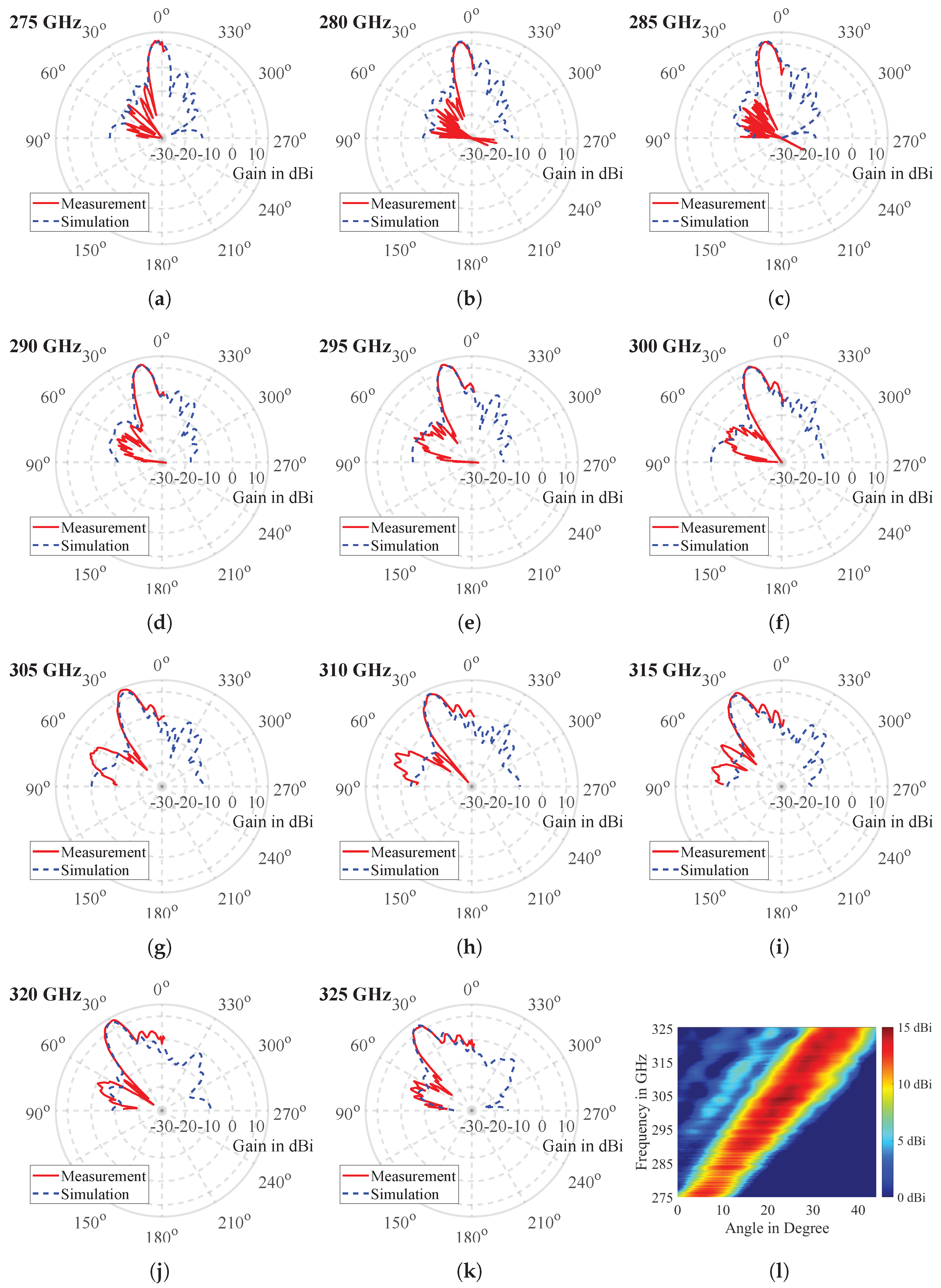 Electronics 12 03482 g007