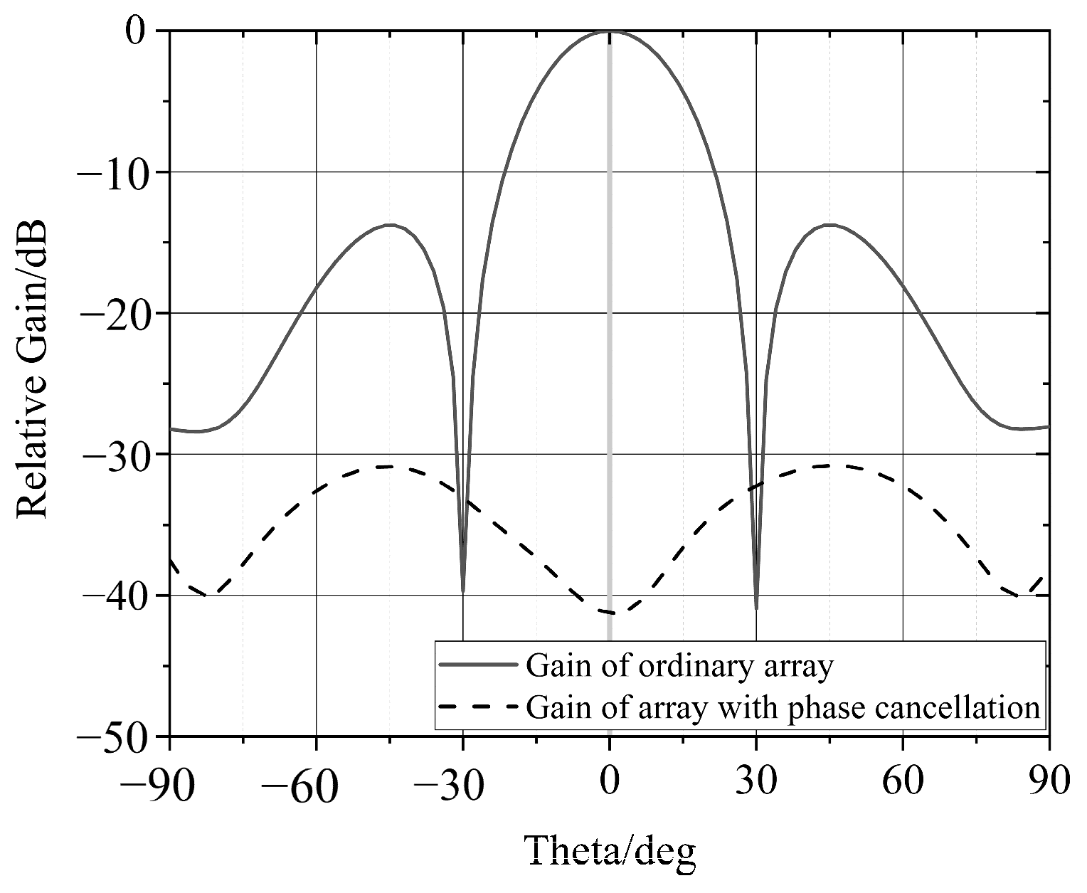 Electronics 12 03486 g003