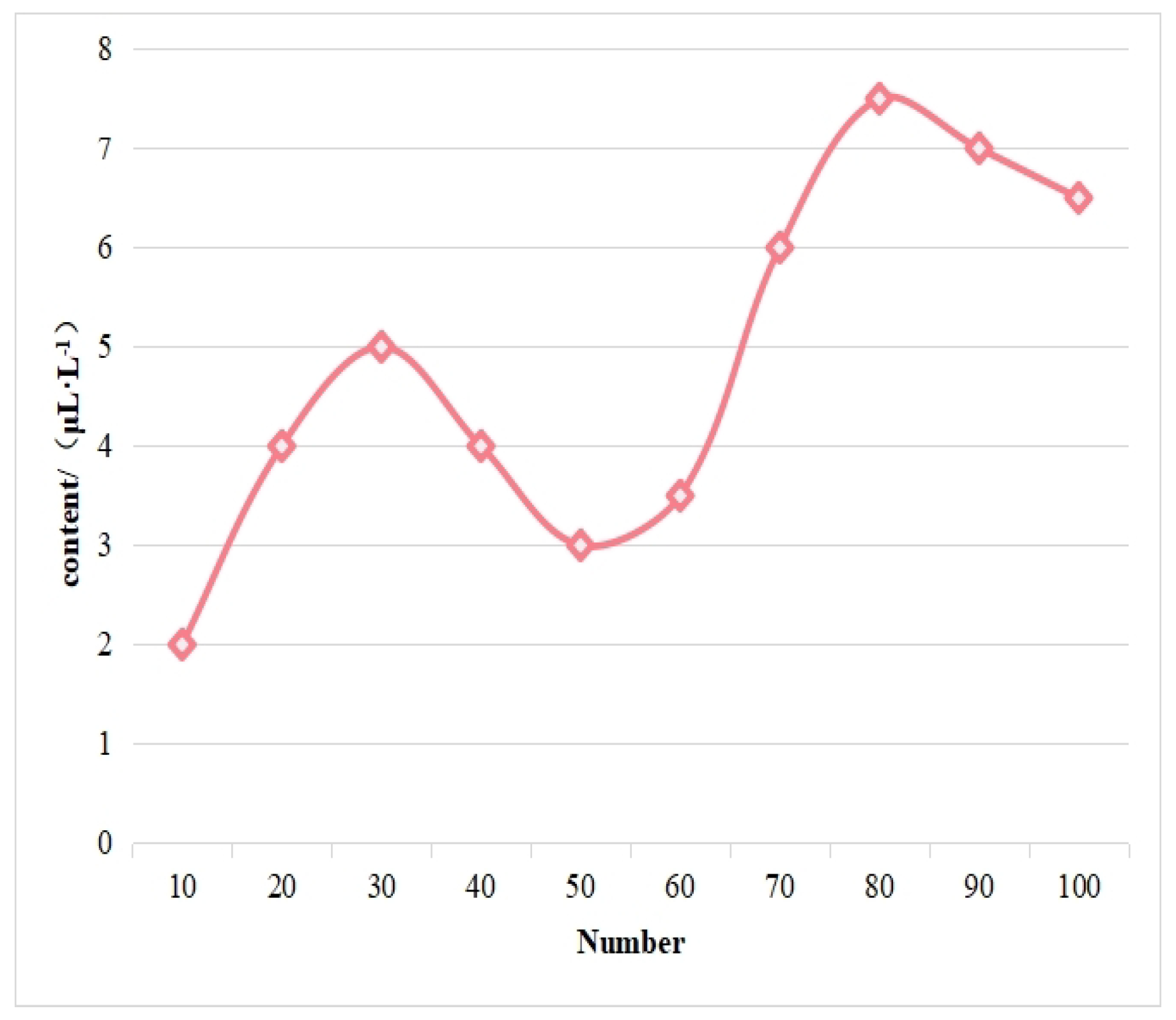 Electronics 12 03526 g005