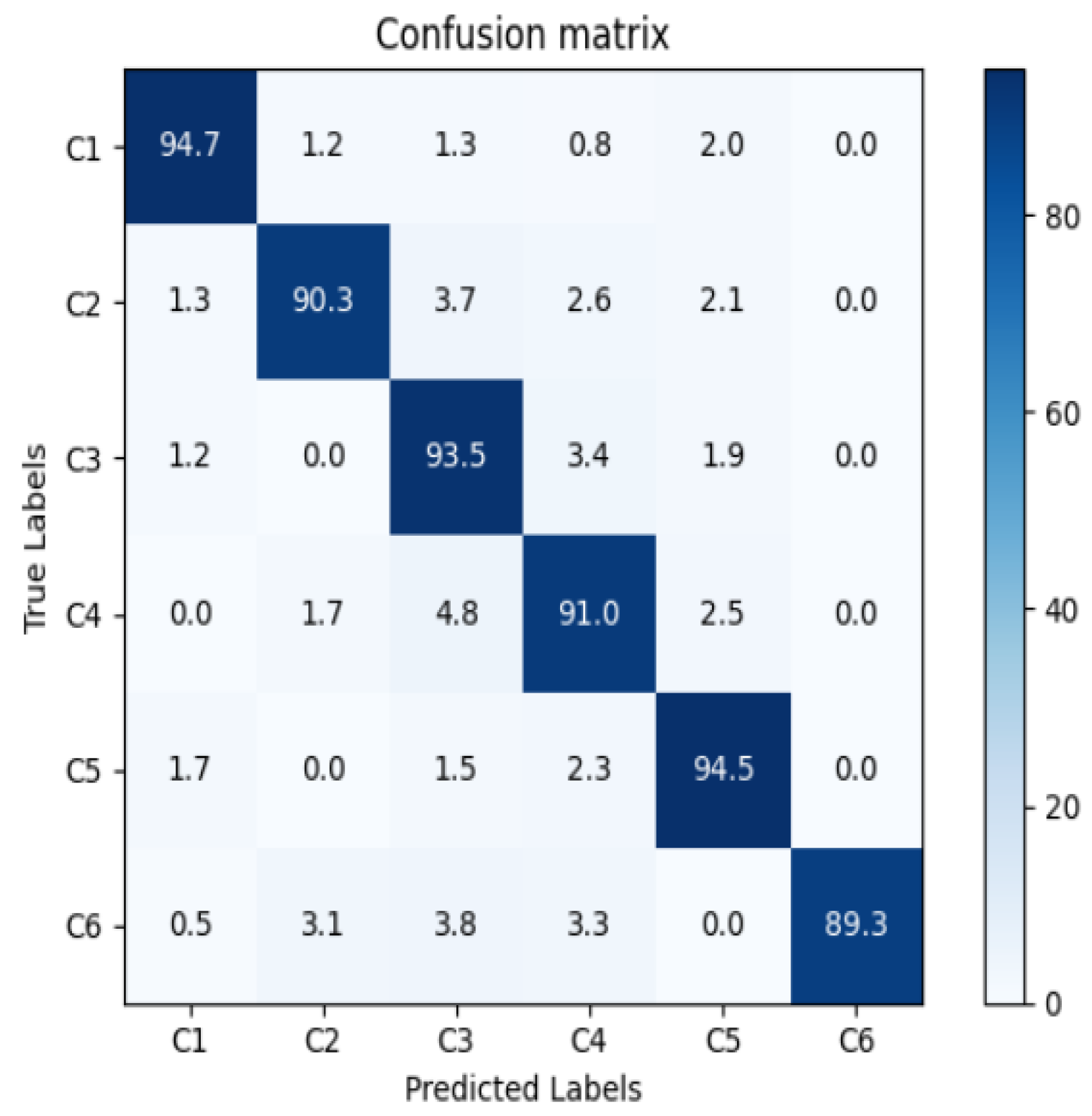 Electronics 12 03526 g008