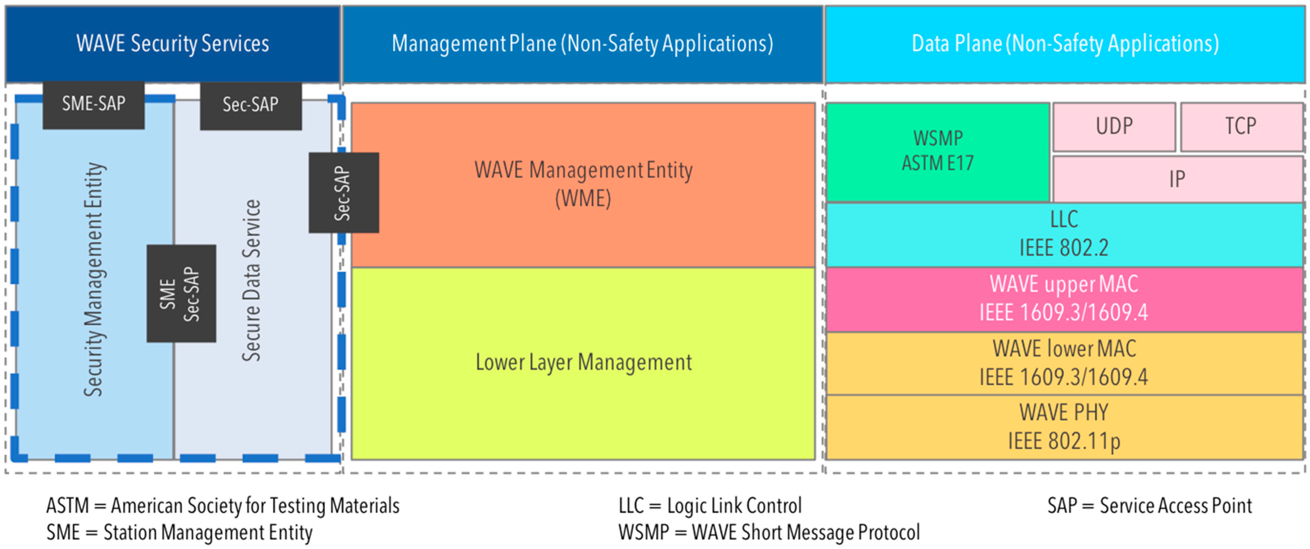 Electronics 12 03587 g003