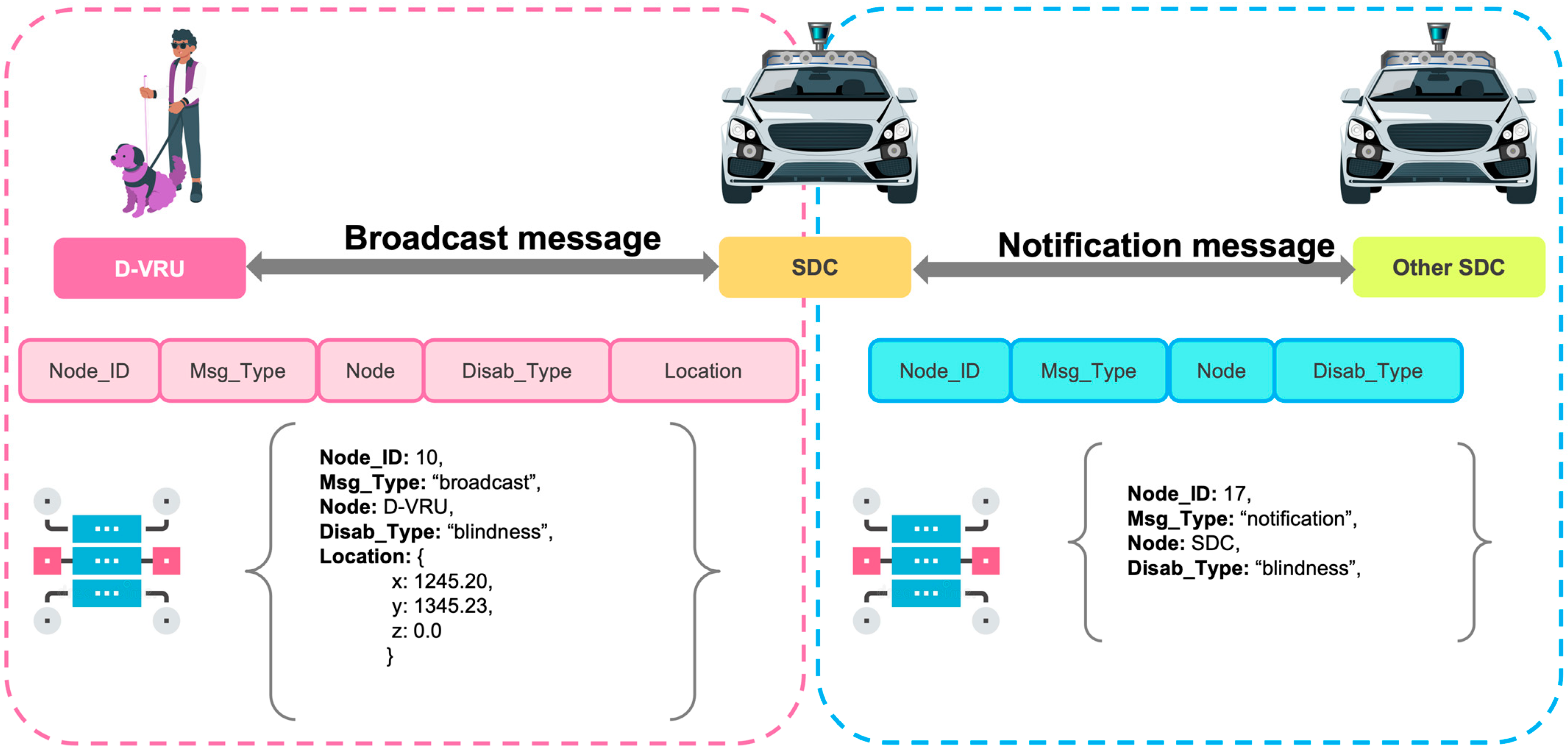 Electronics 12 03587 g006