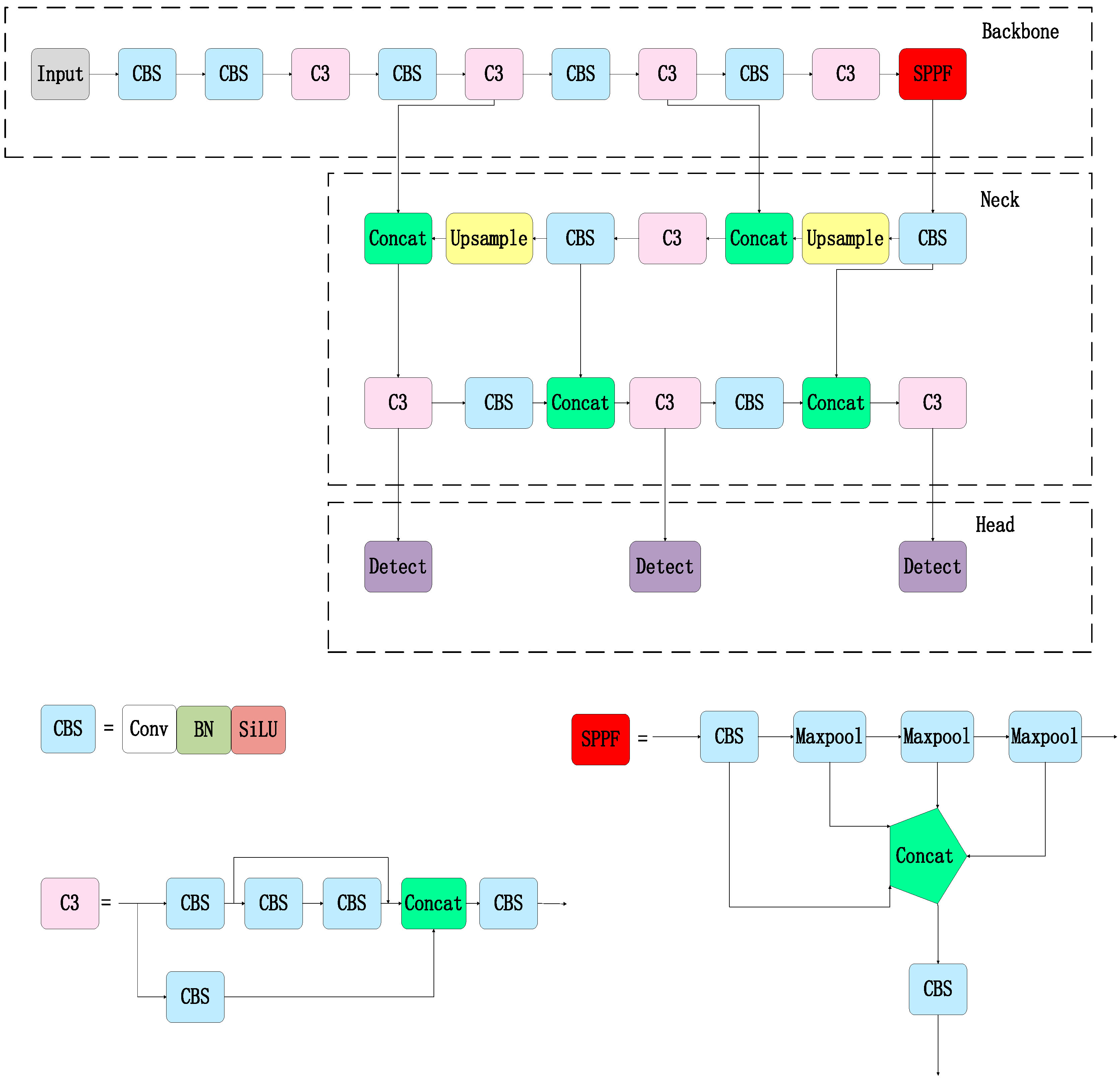Electronics 12 03600 g001