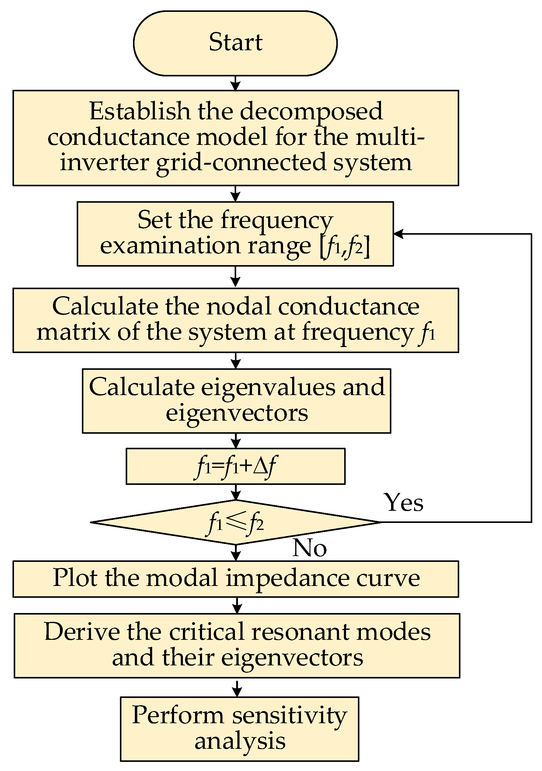 Electronics 12 03684 g014