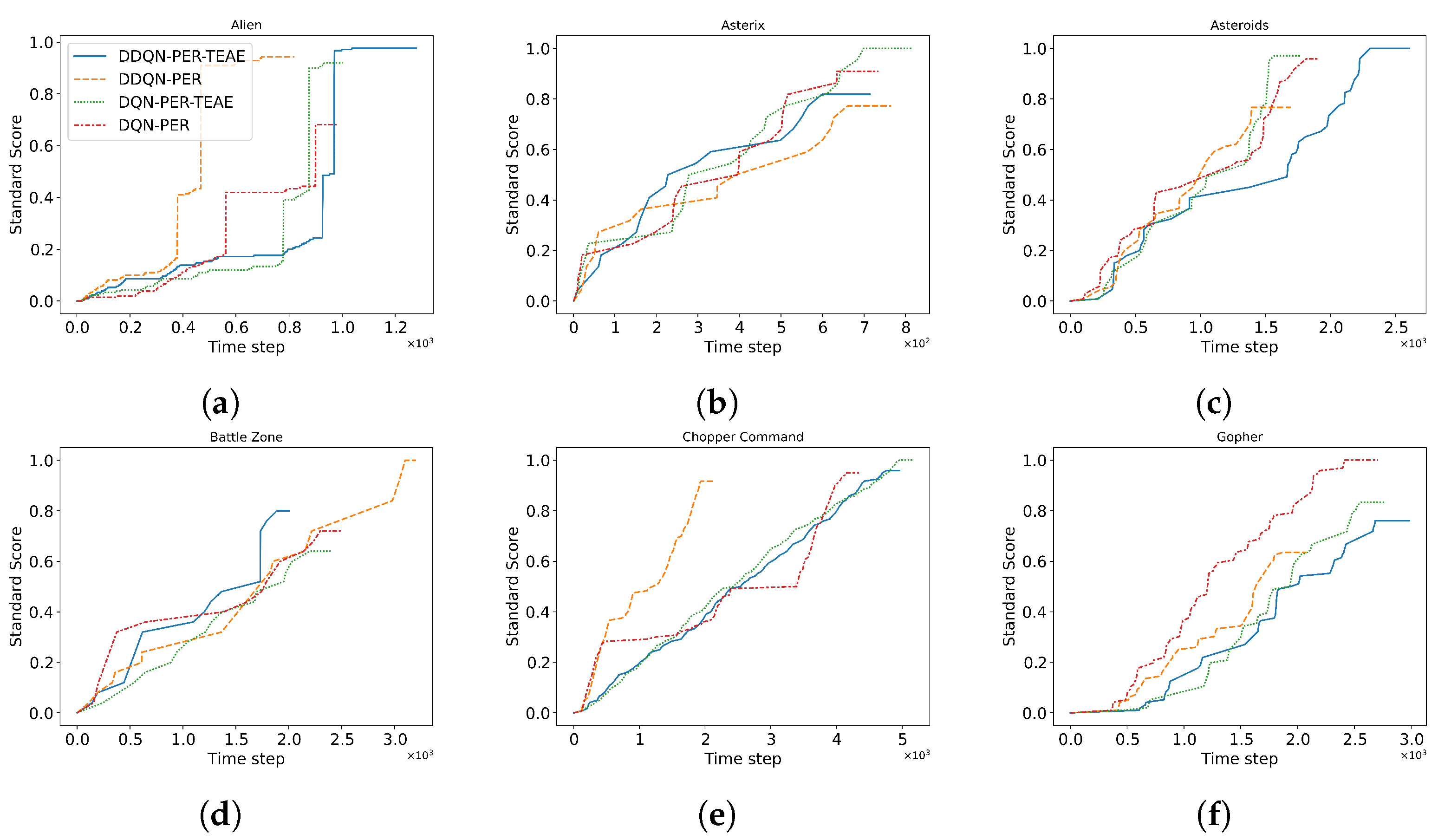 Electronics 12 04176 g005