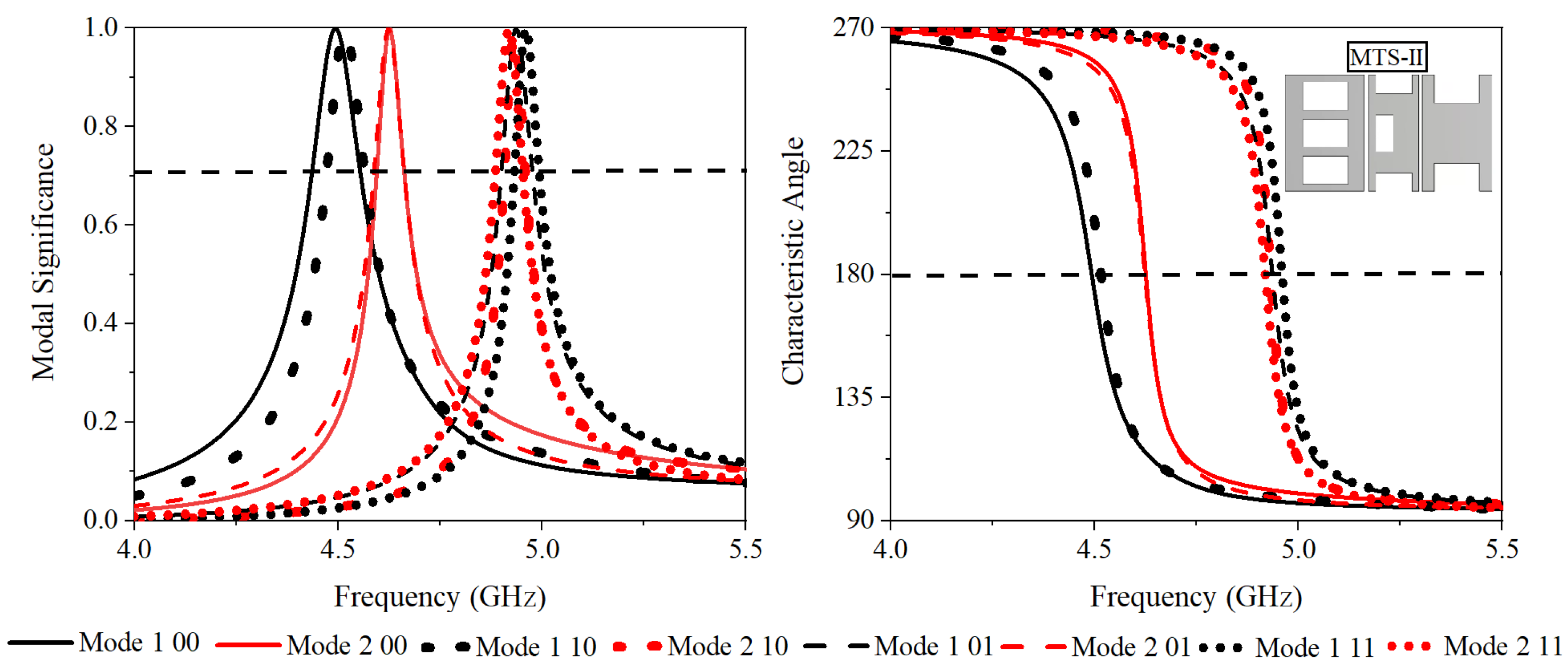 Electronics 12 04220 g005