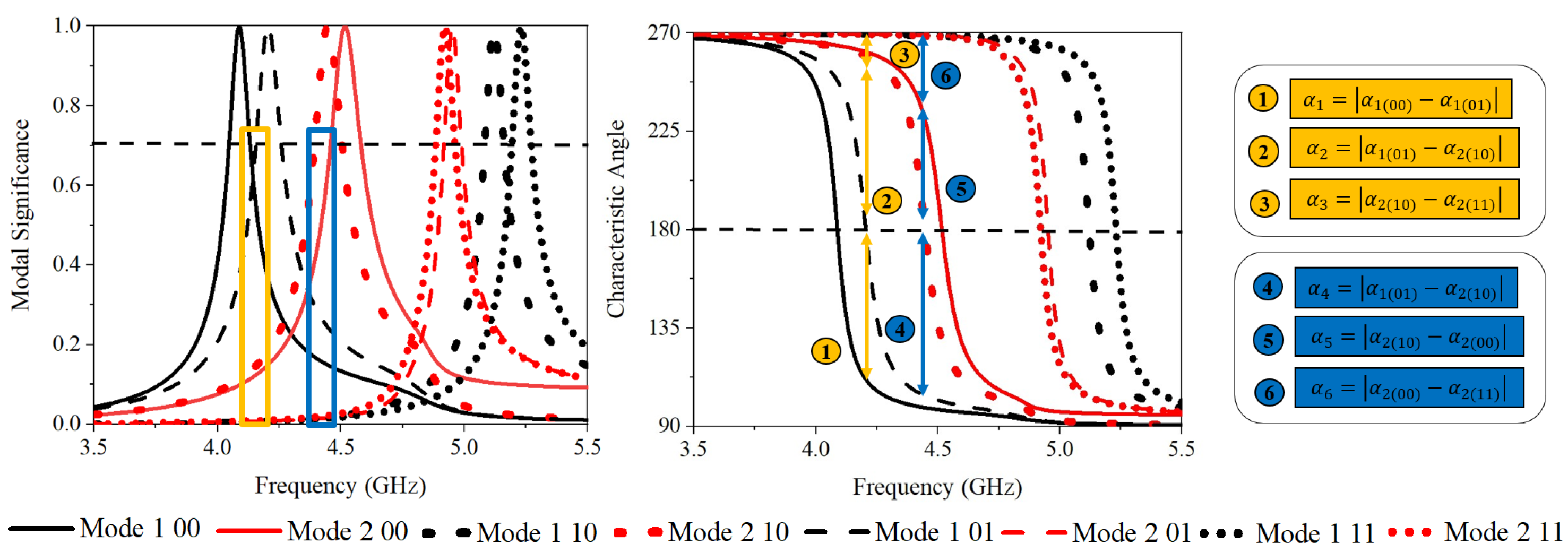 Electronics 12 04220 g007