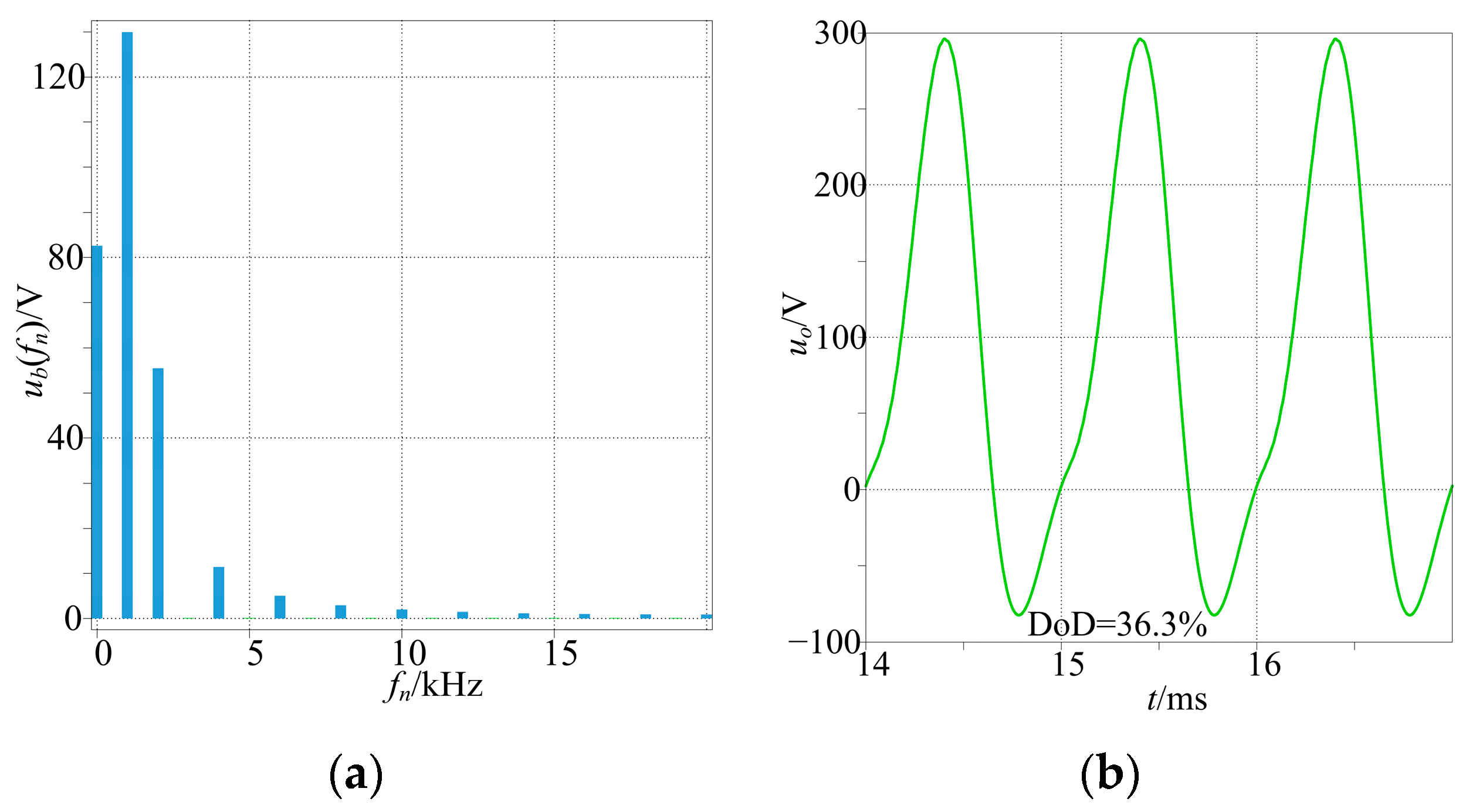 Electronics 12 04279 g007