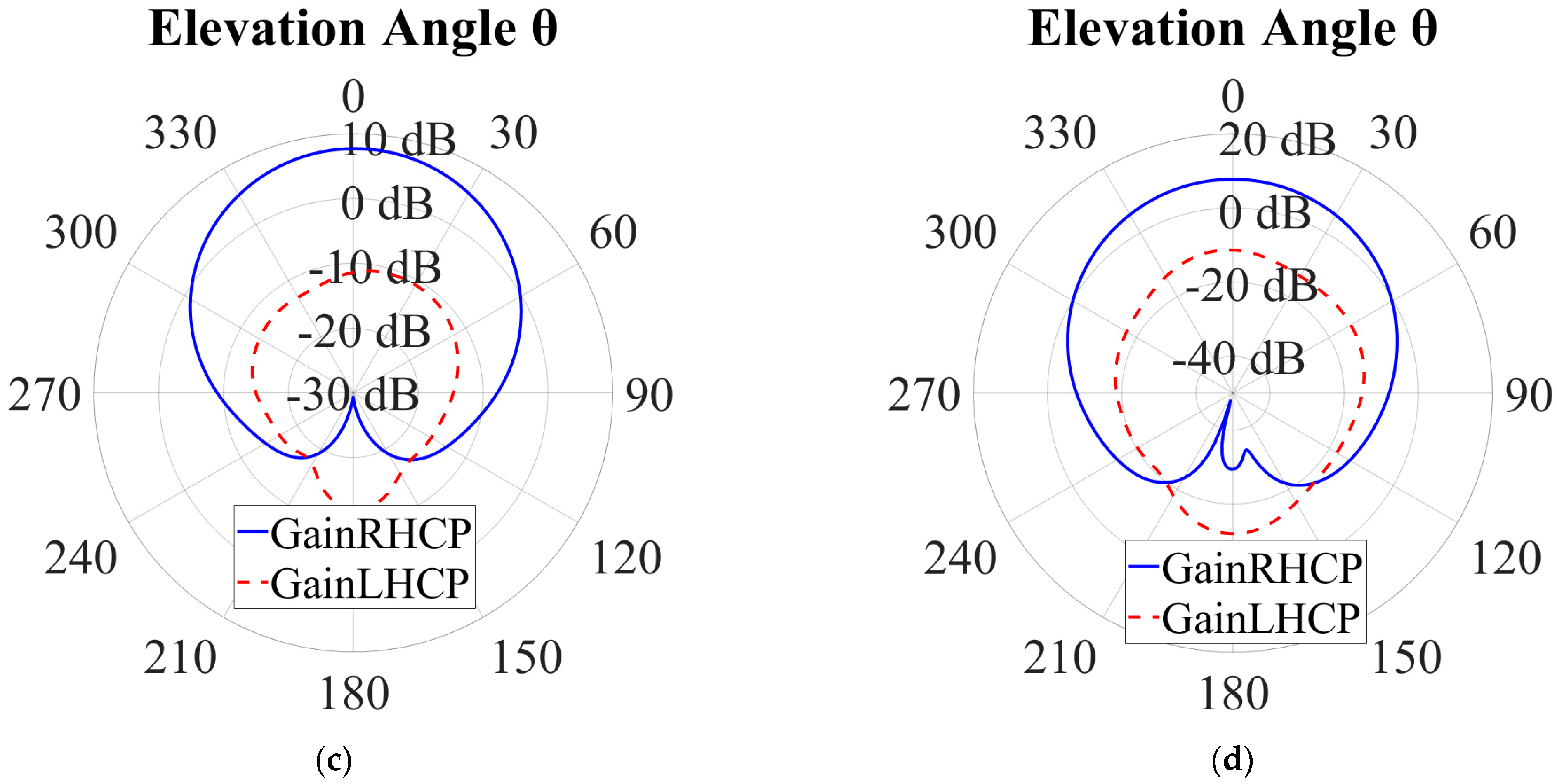 Electronics 12 04439 g003b