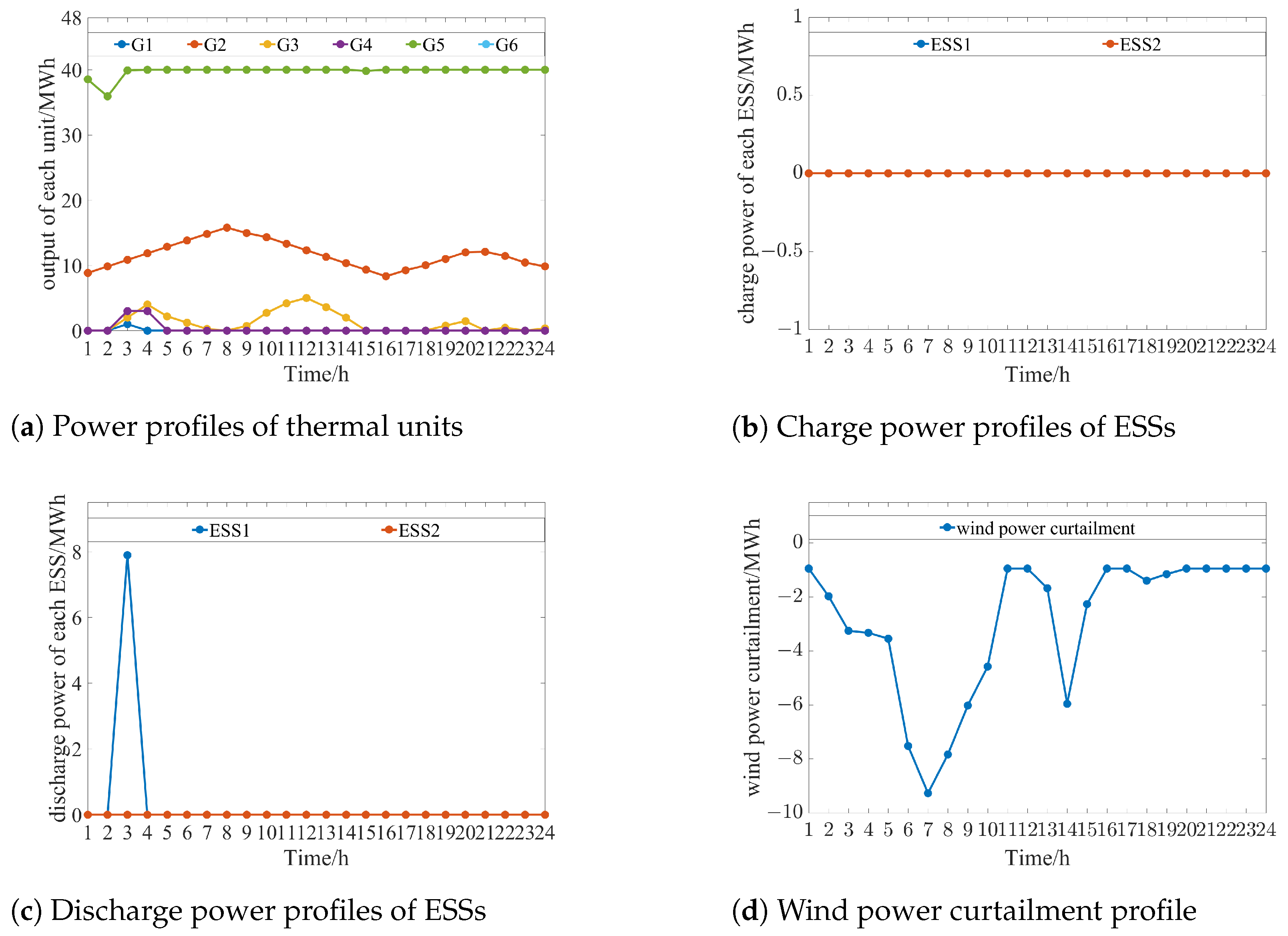 Electronics 12 04443 g006