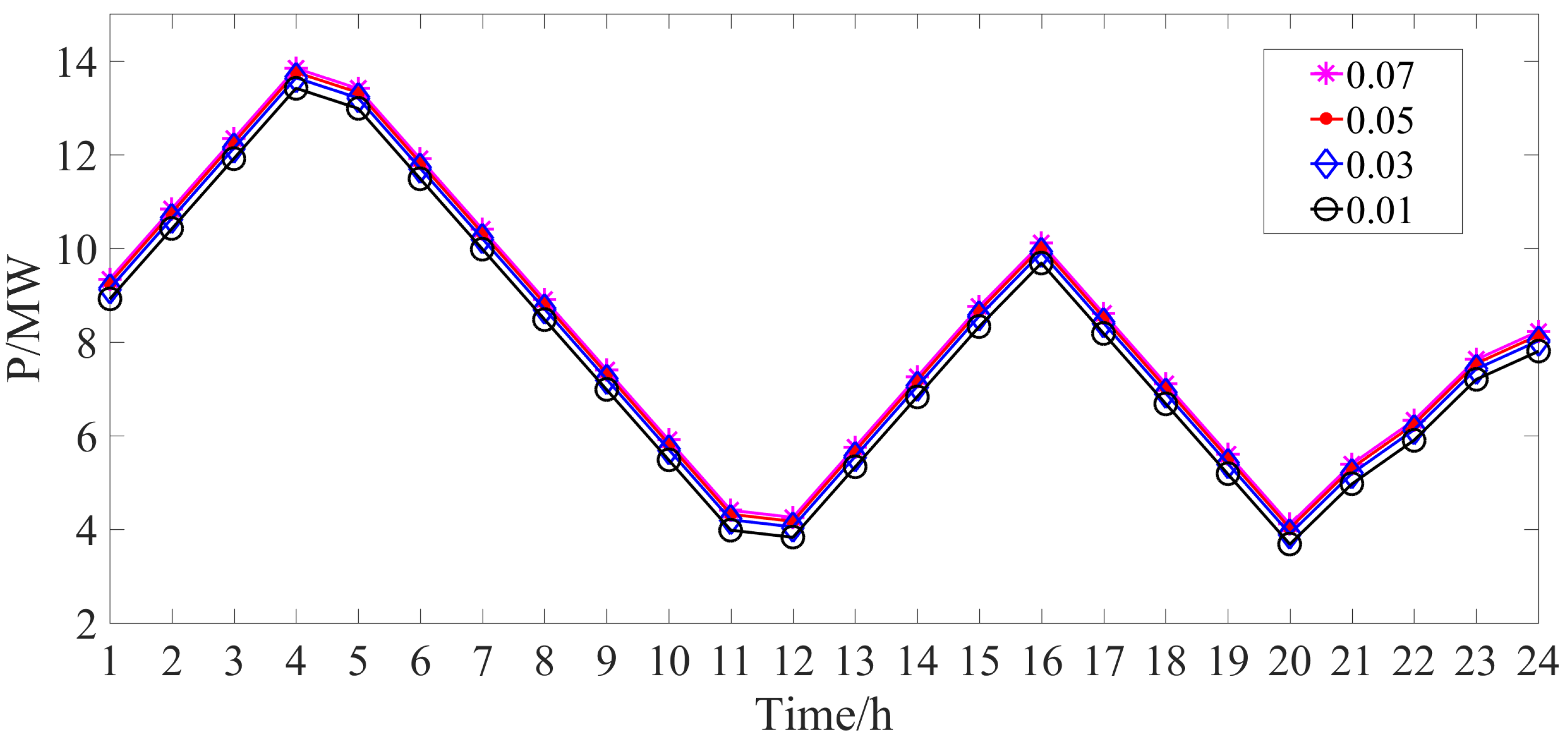 Electronics 12 04443 g009