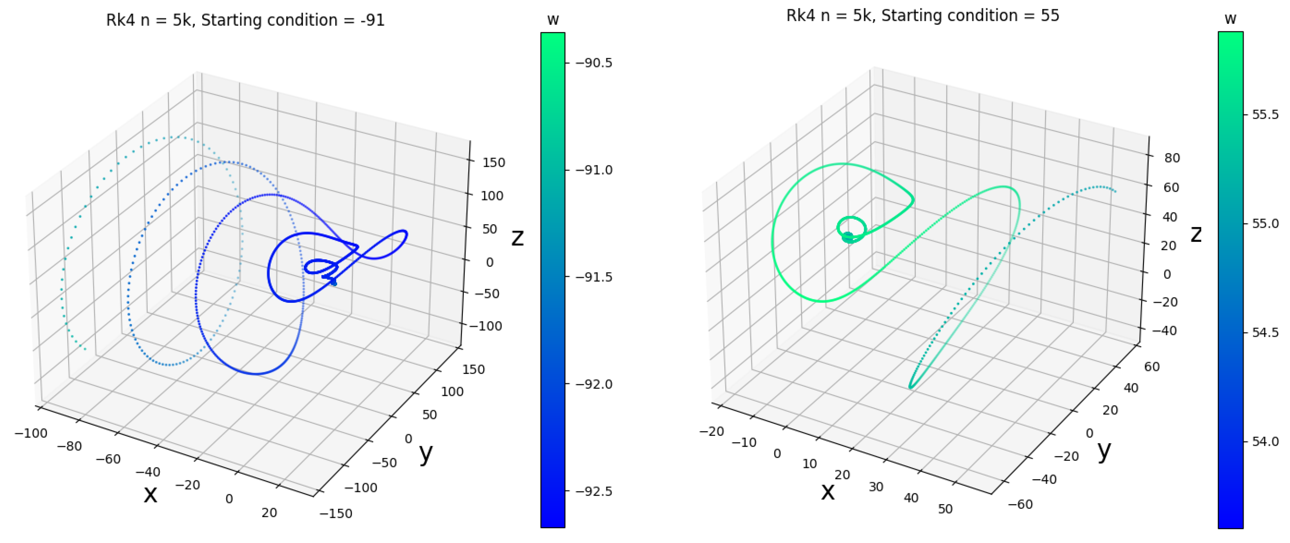 Electronics 12 04929 g003