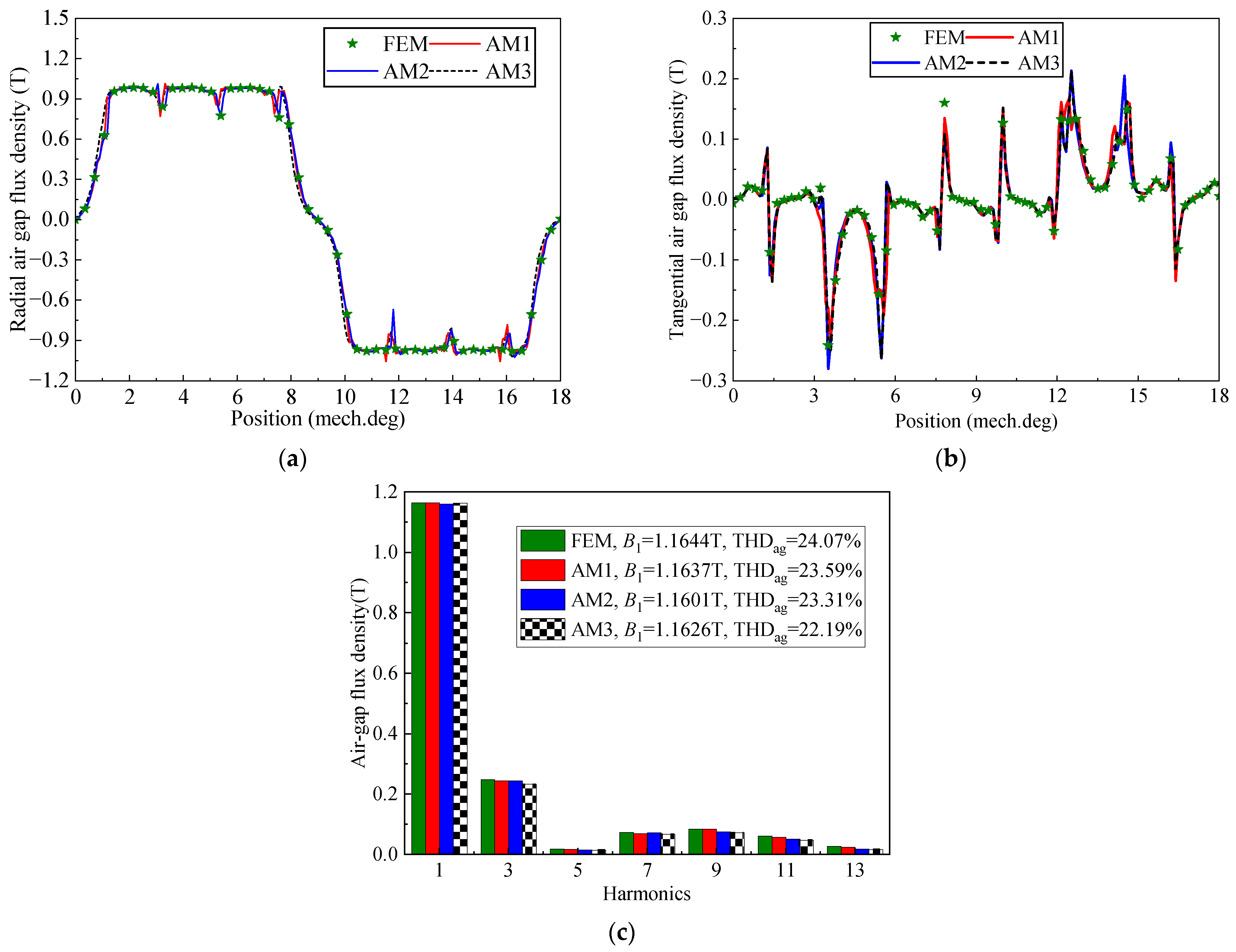 Electronics 12 05025 g007