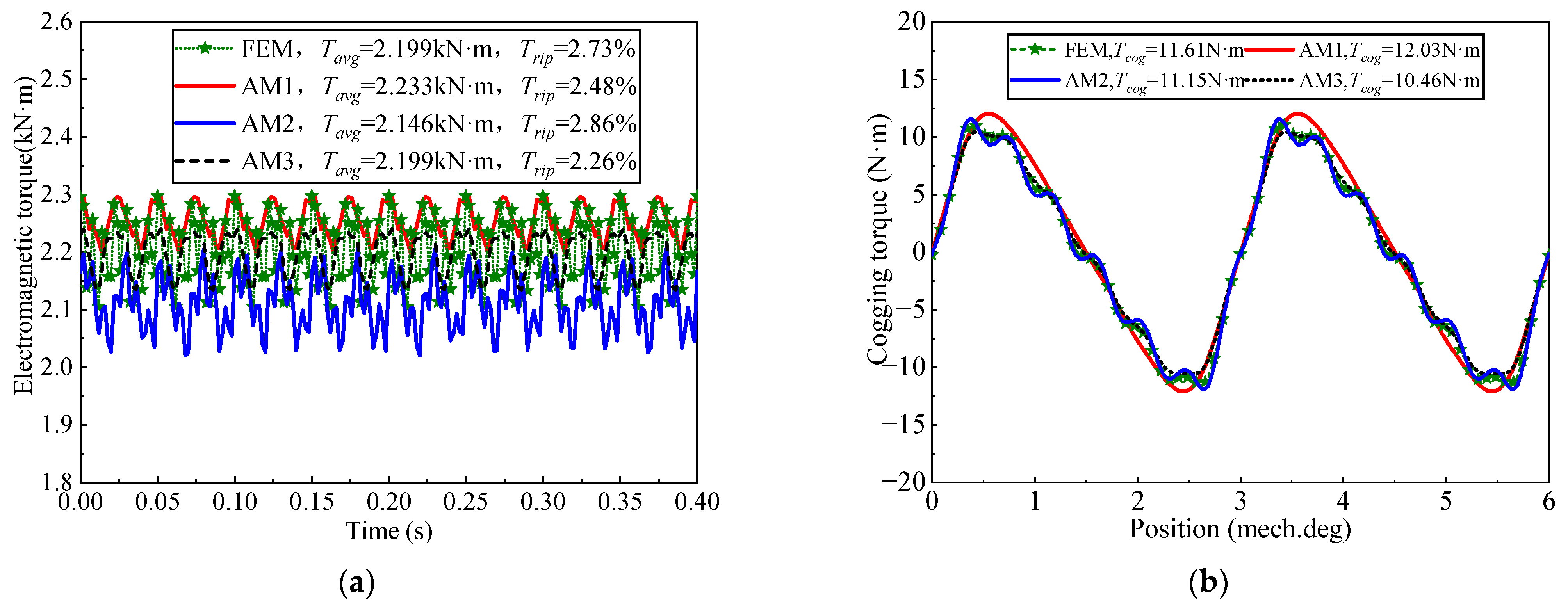 Electronics 12 05025 g009