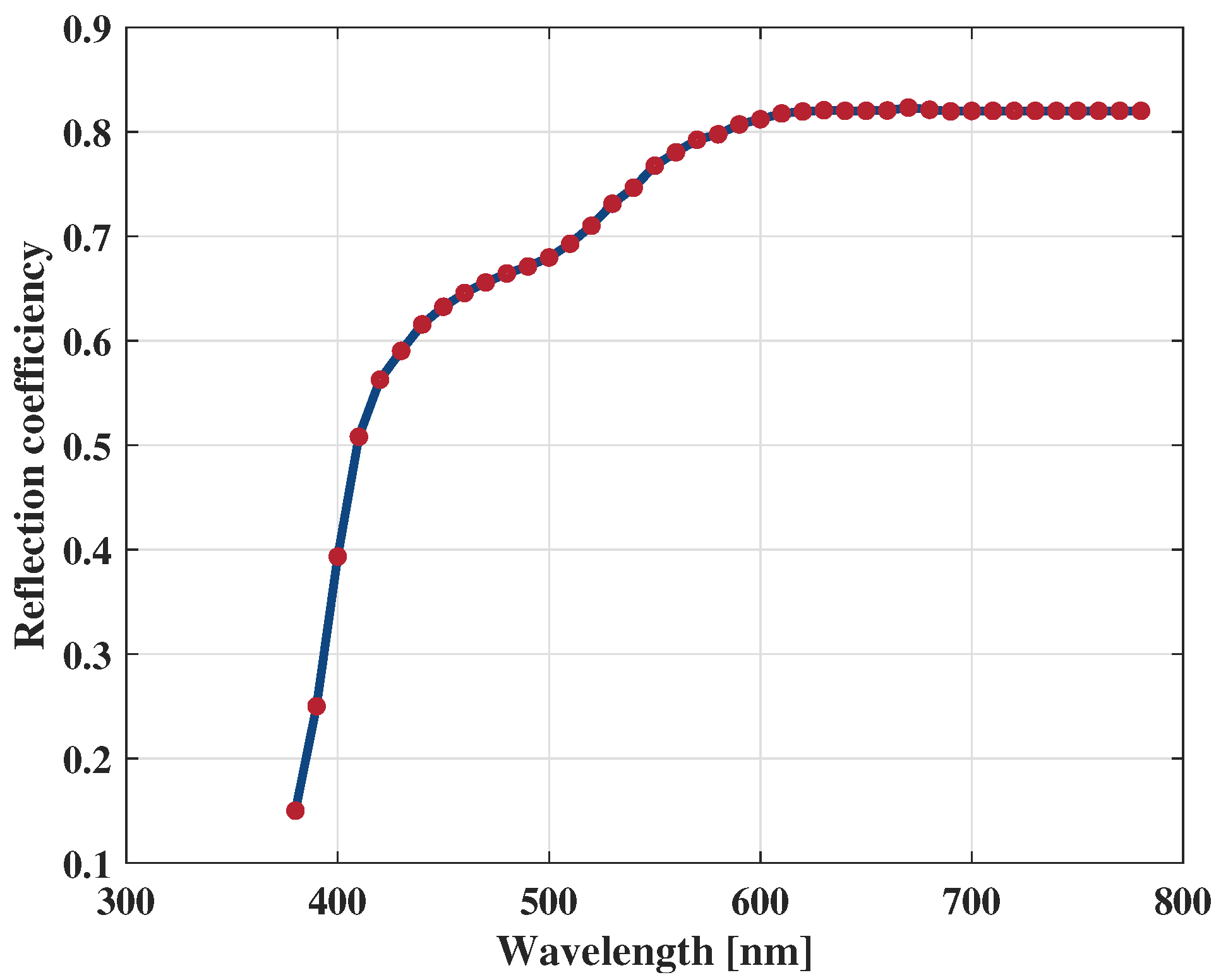 Electronics 12 05036 g001