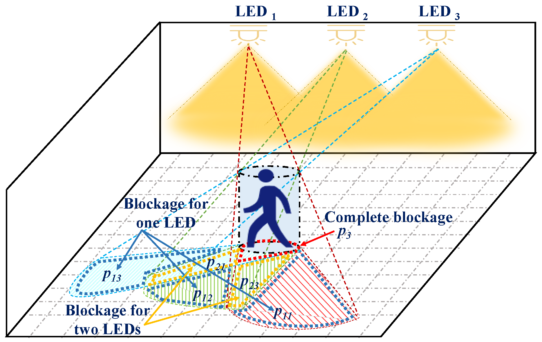 Electronics 12 05036 g003