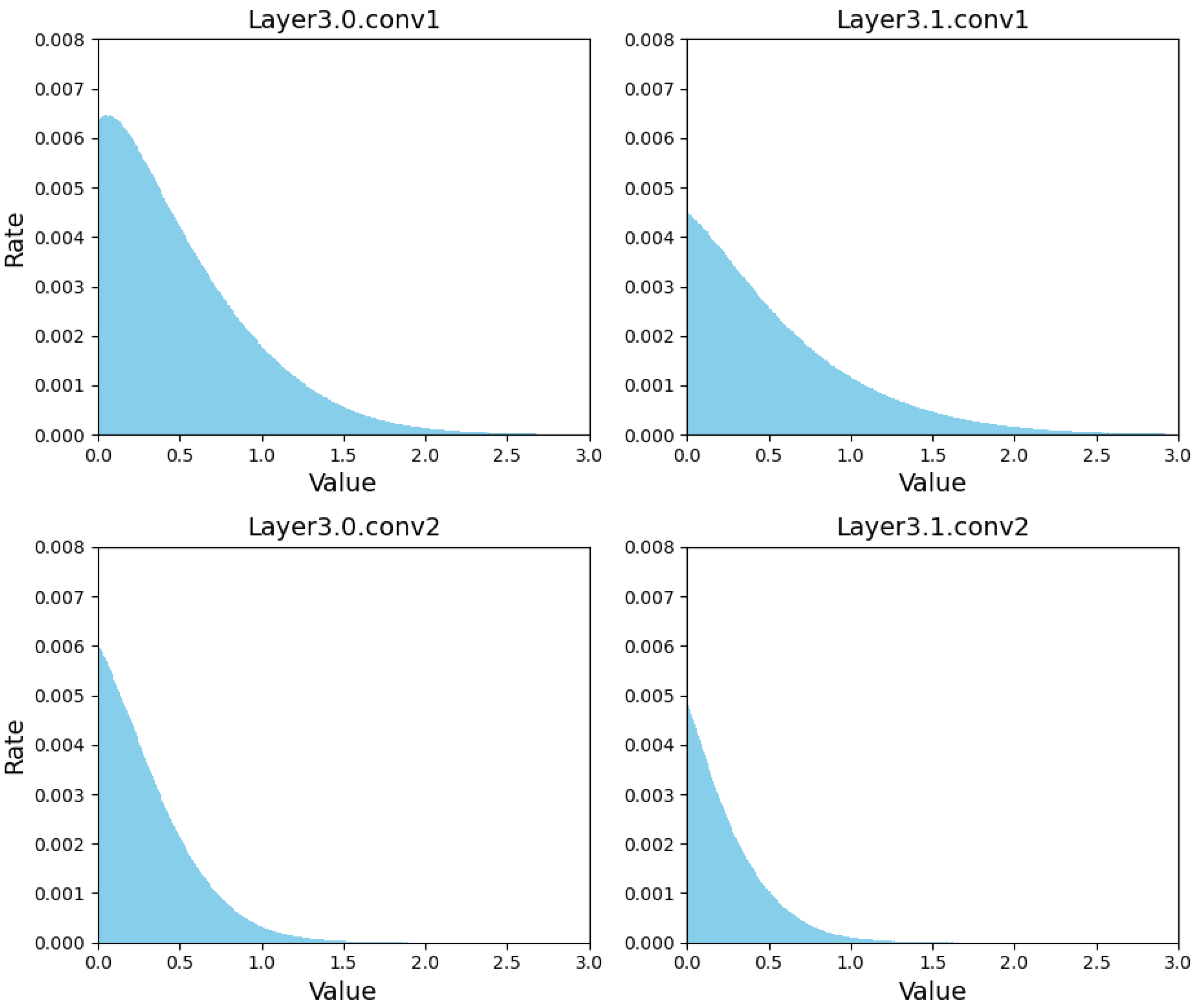 Electronics 12 05043 g003