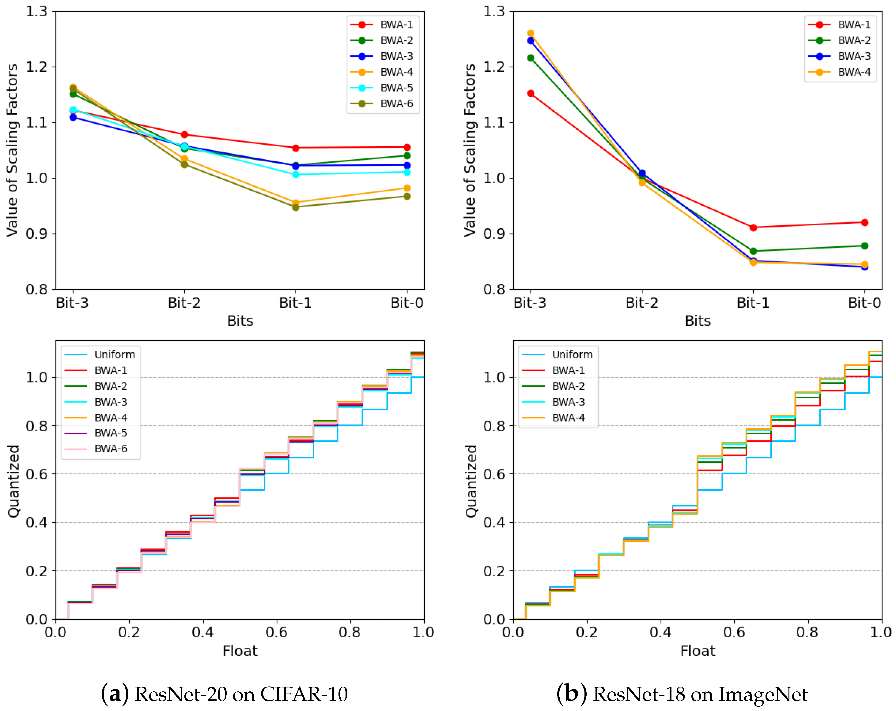 Electronics 12 05043 g005