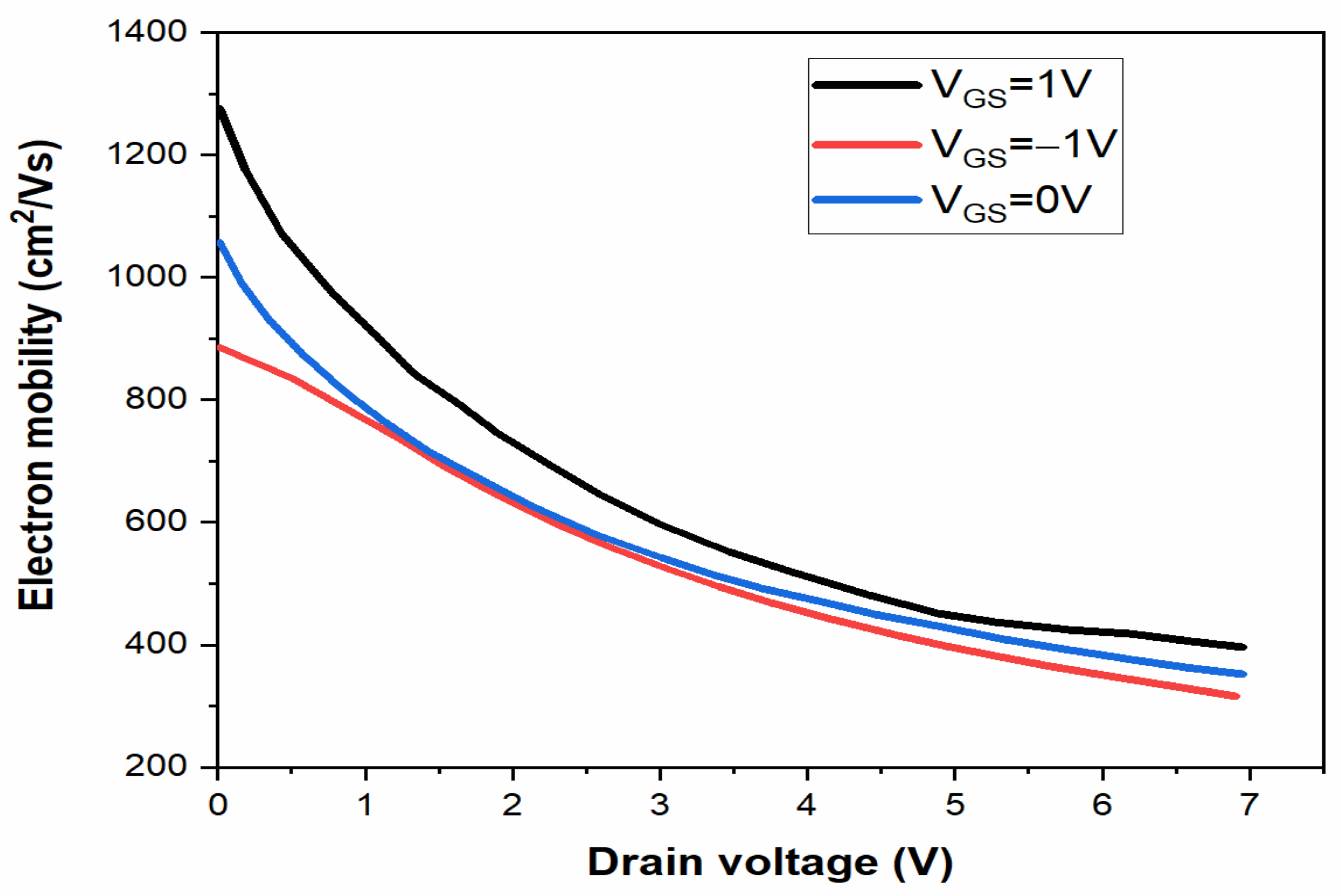 Electronics 13 00164 g003