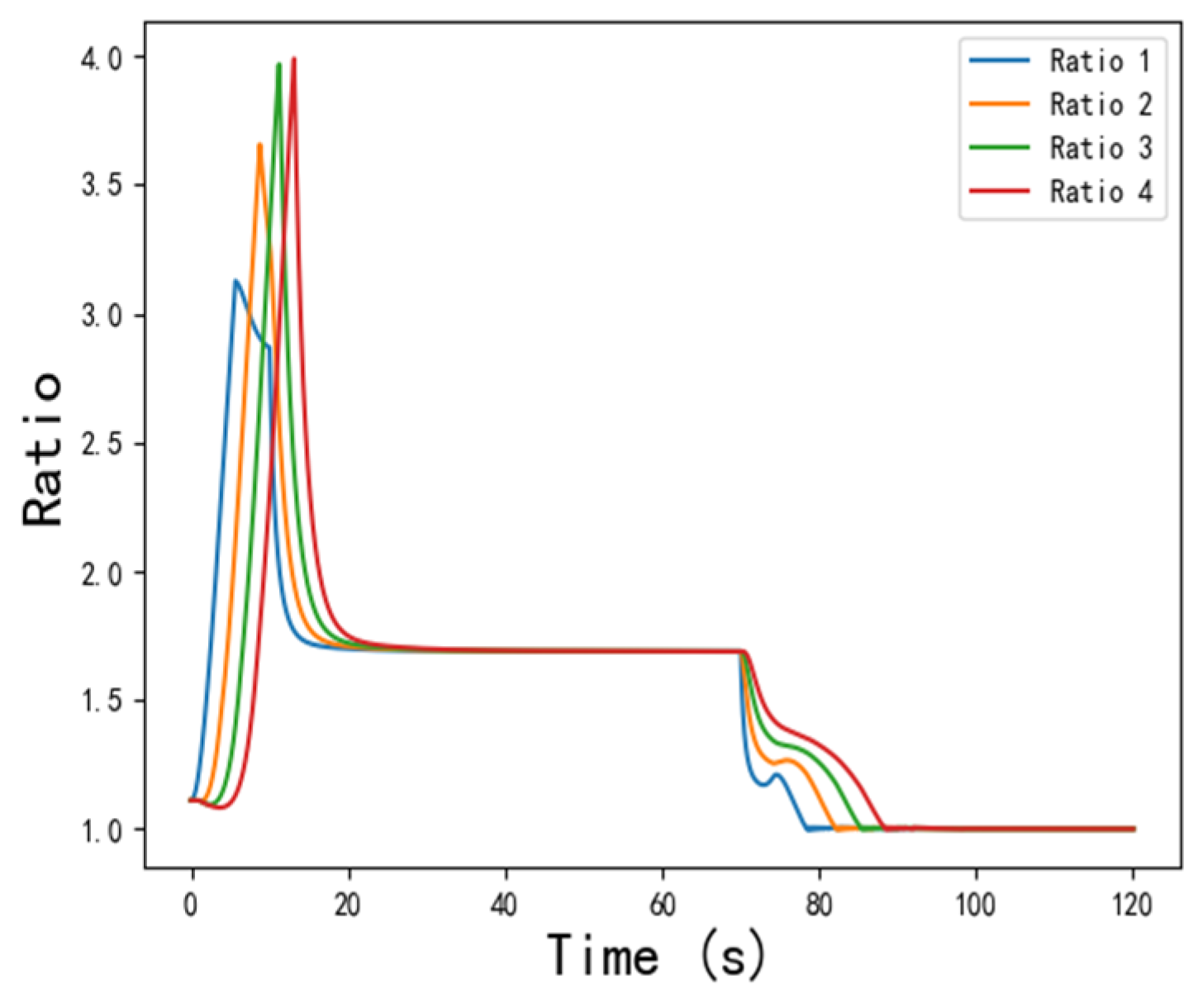 Electronics 13 00421 g009